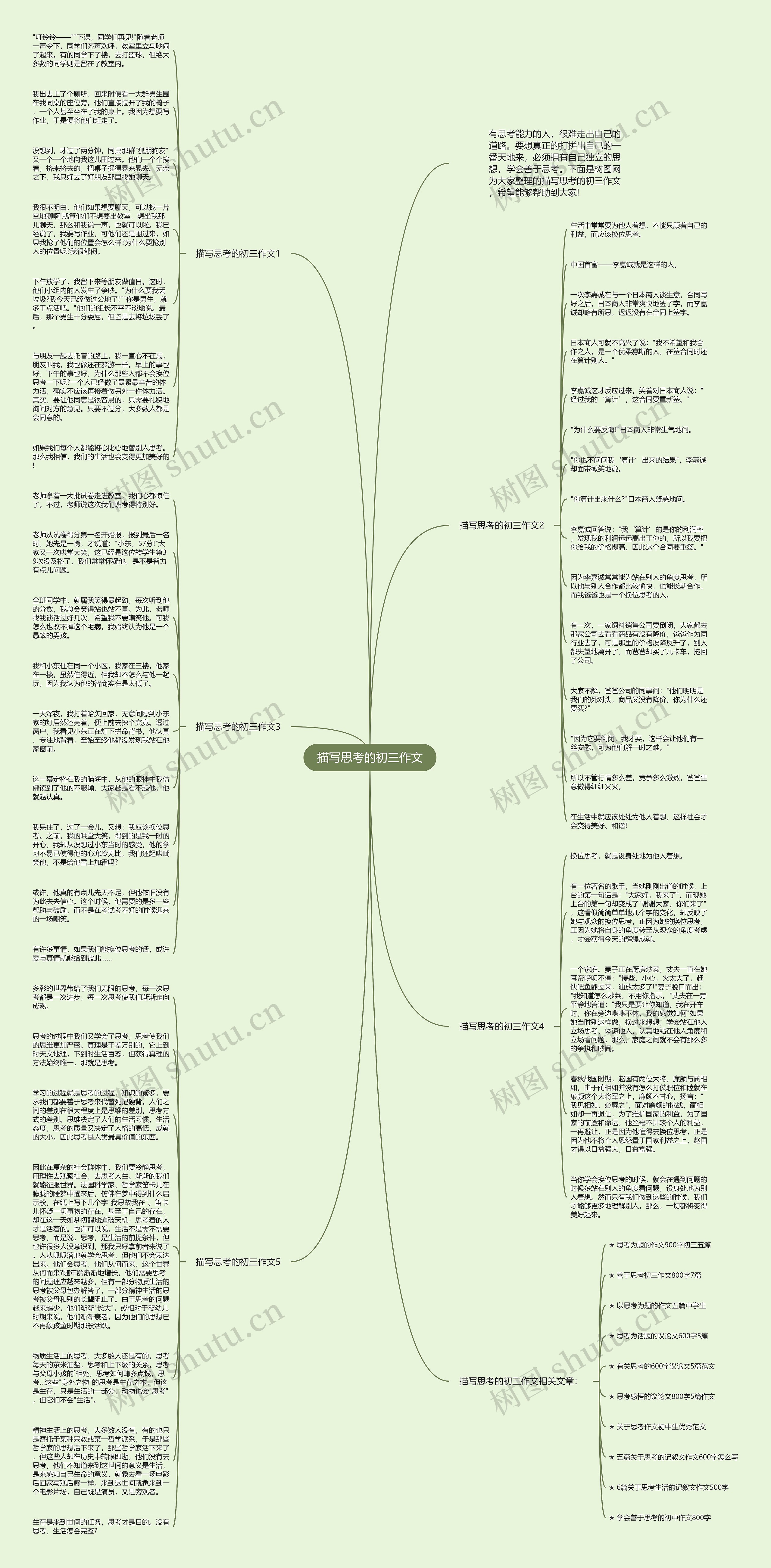 描写思考的初三作文思维导图