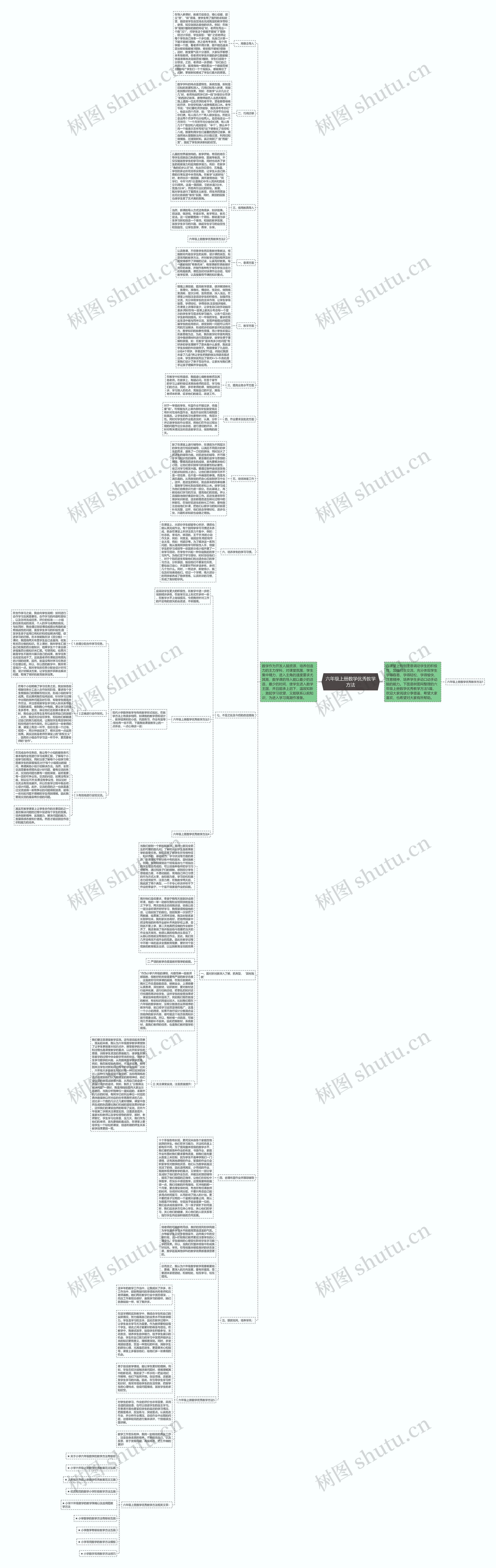 六年级上册数学优秀教学方法思维导图