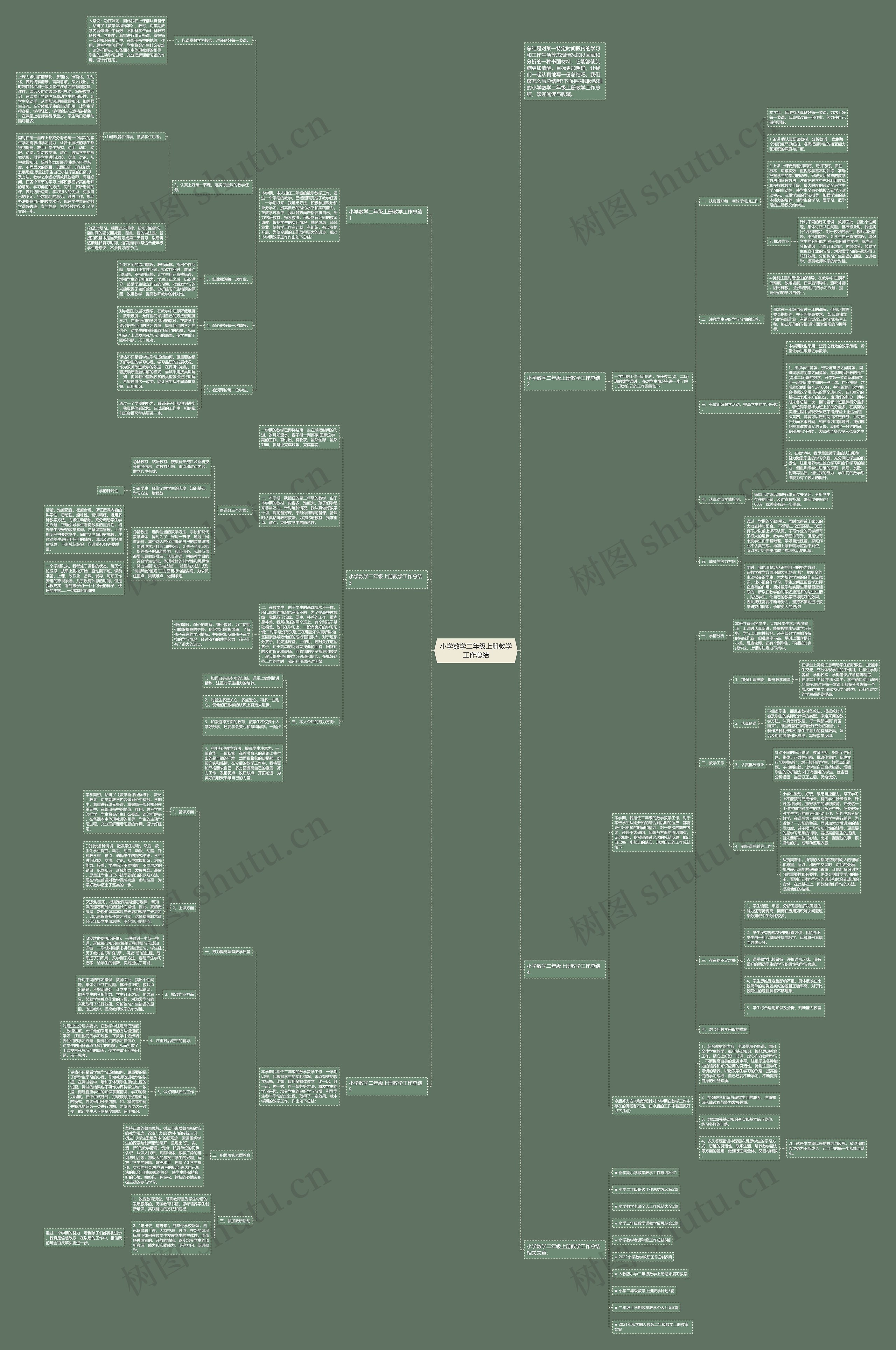 小学数学二年级上册教学工作总结思维导图
