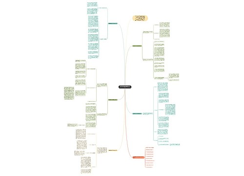 数学教学研修总结通用范文思维导图