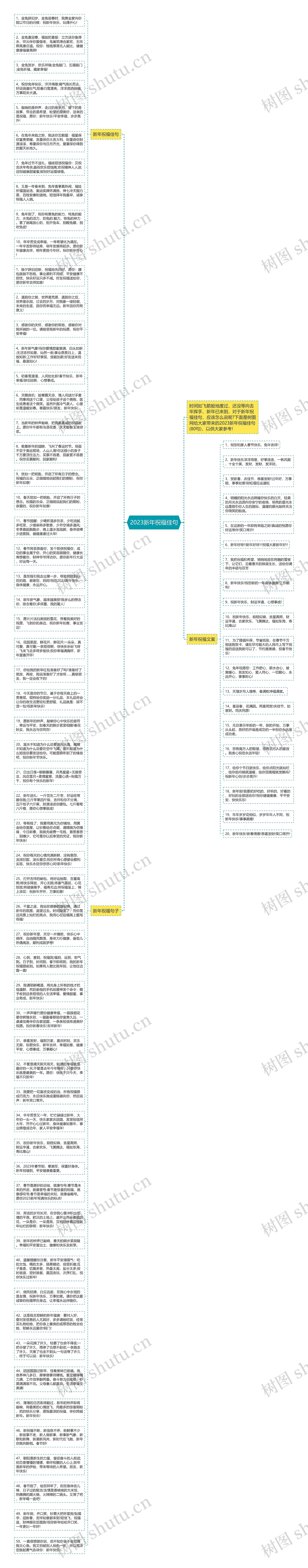2023新年祝福佳句思维导图