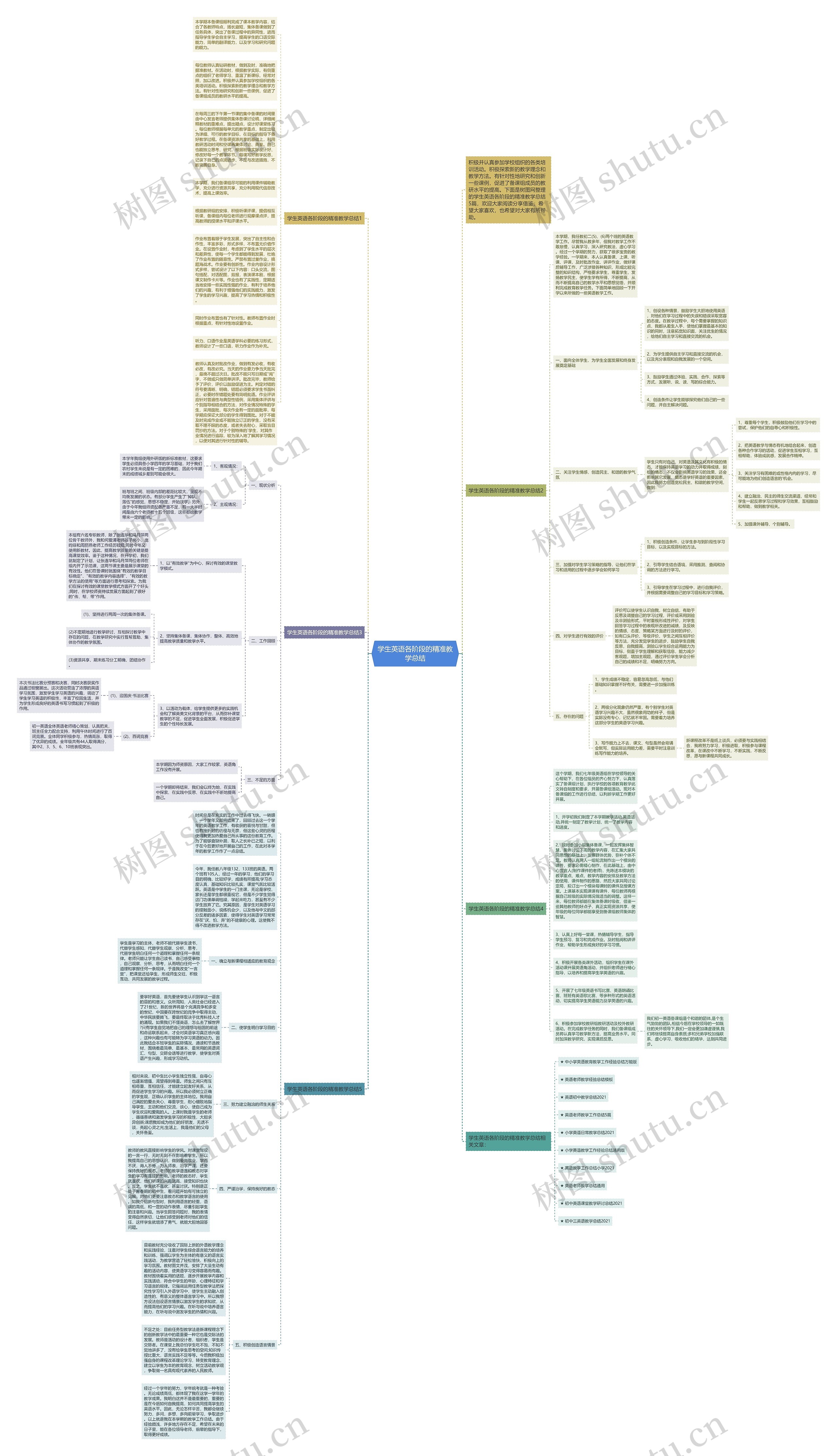 学生英语各阶段的精准教学总结思维导图