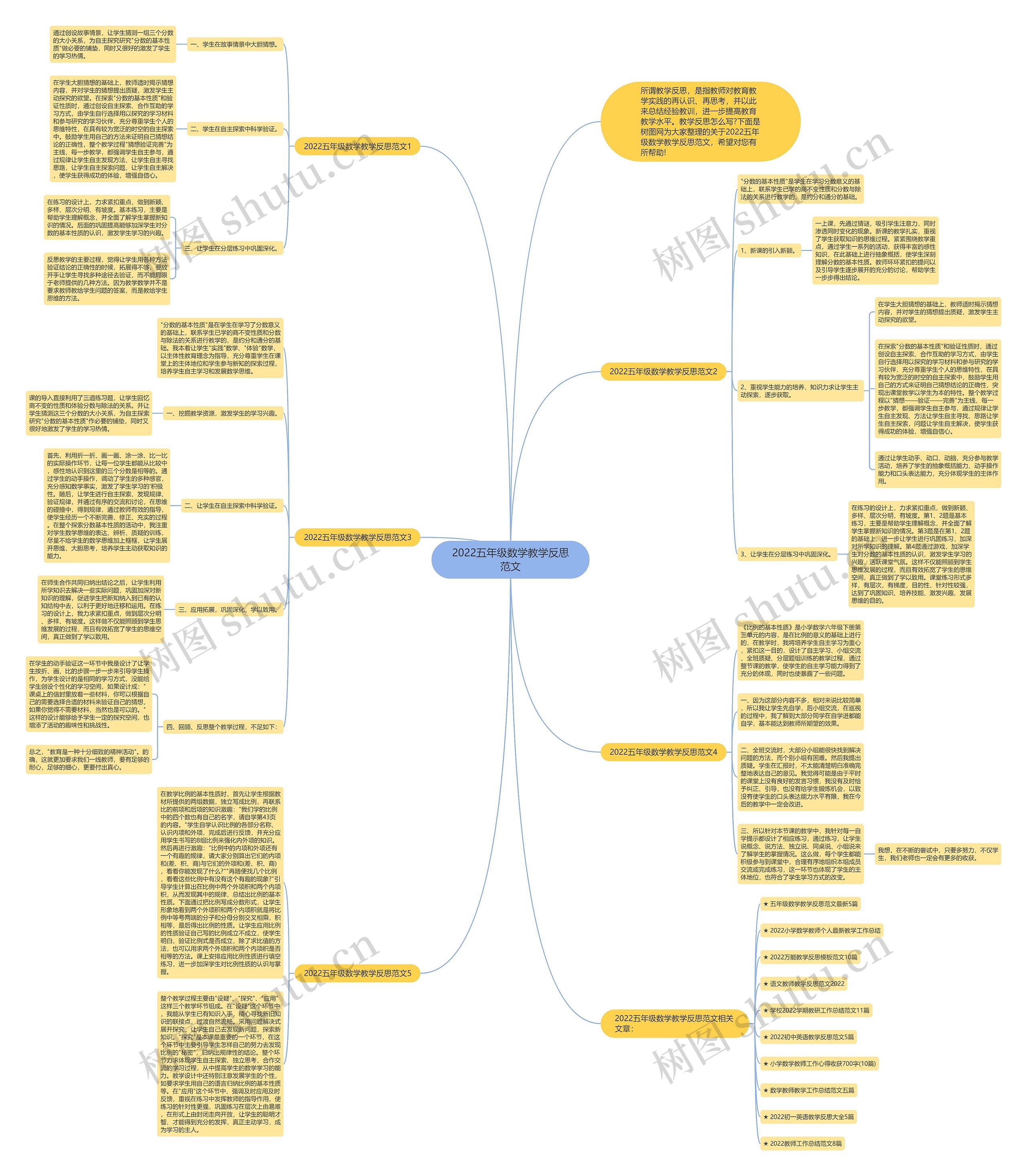 2022五年级数学教学反思范文思维导图