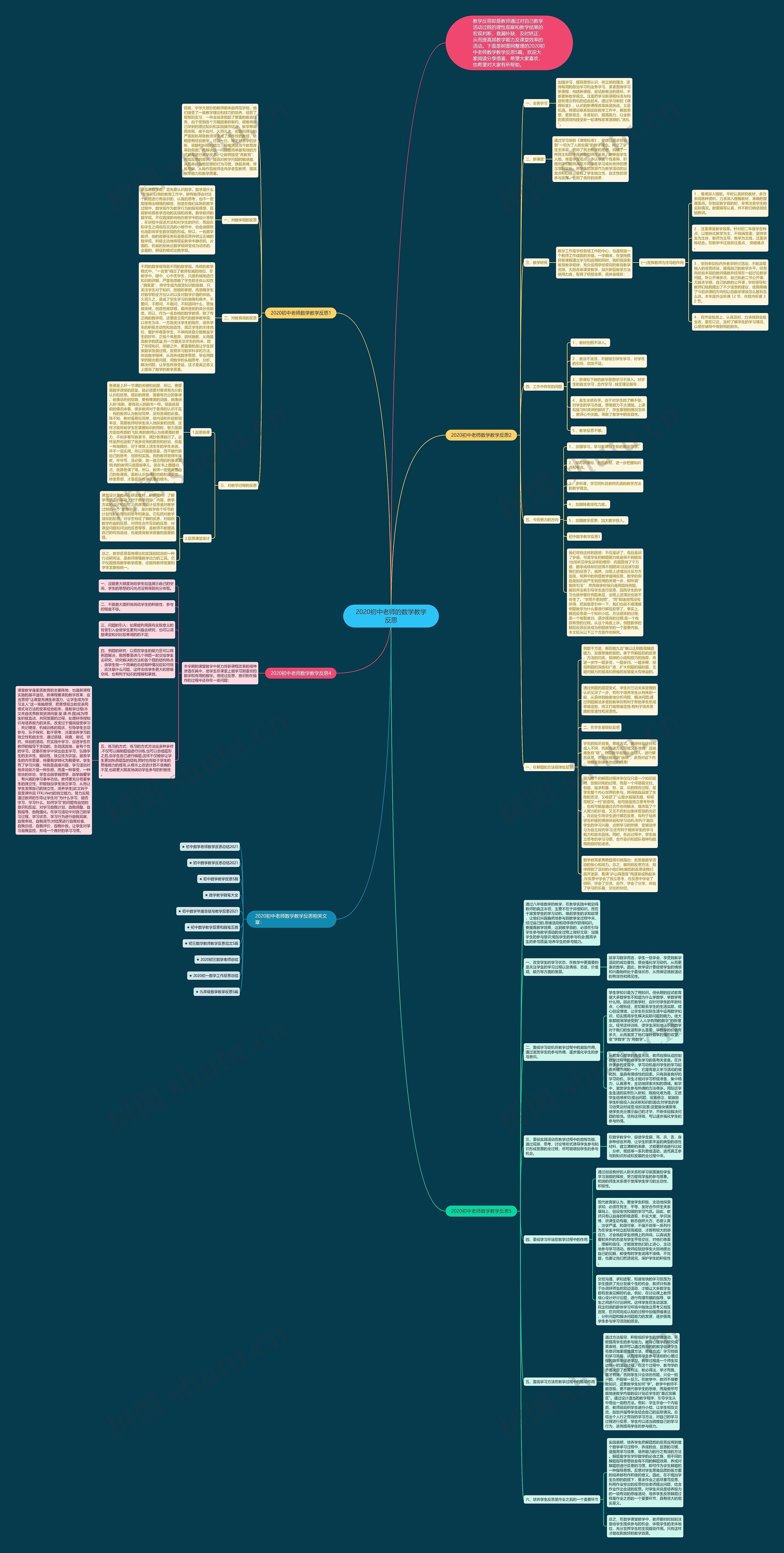 2020初中老师的数学教学反思思维导图