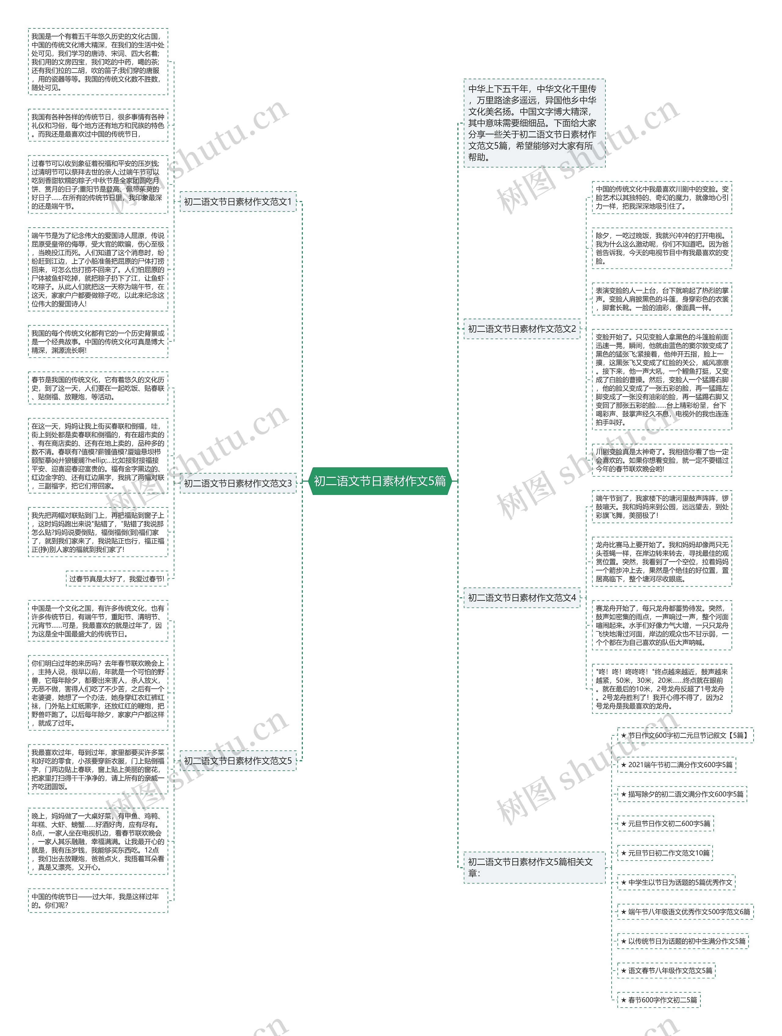 初二语文节日素材作文5篇思维导图