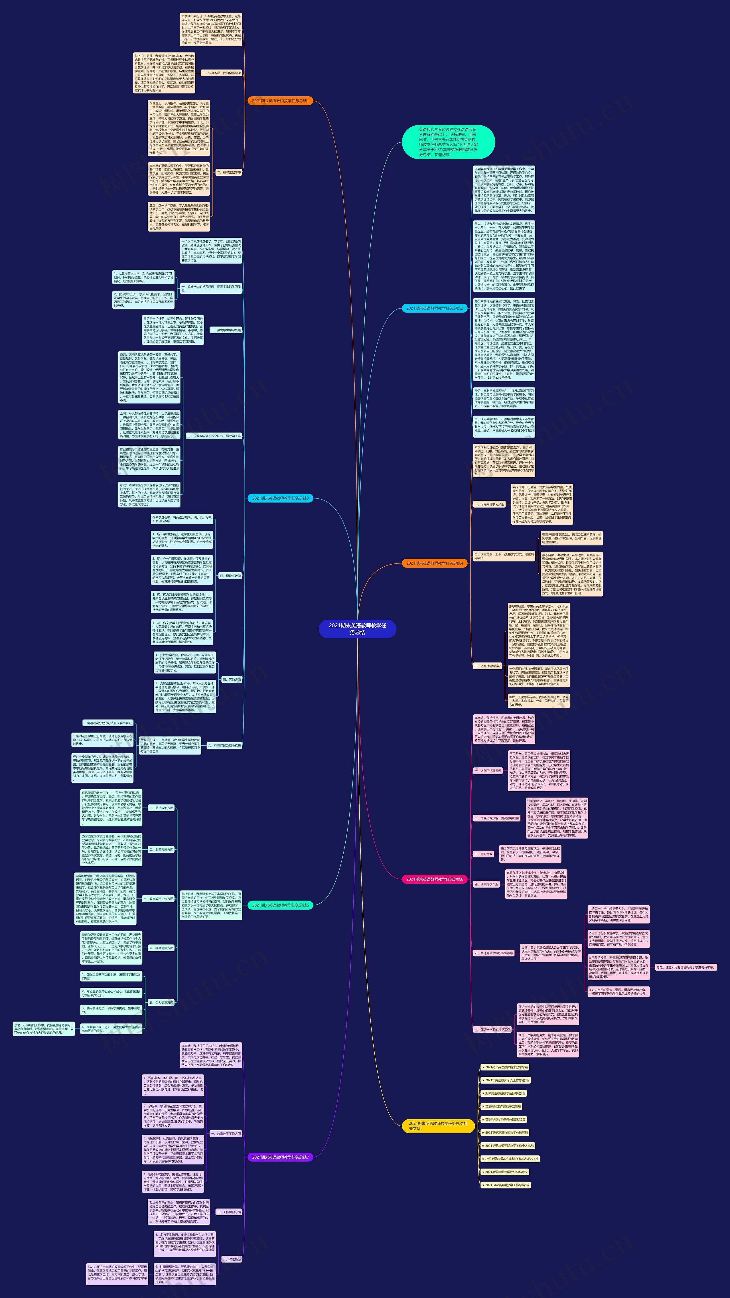 2021期末英语教师教学任务总结思维导图