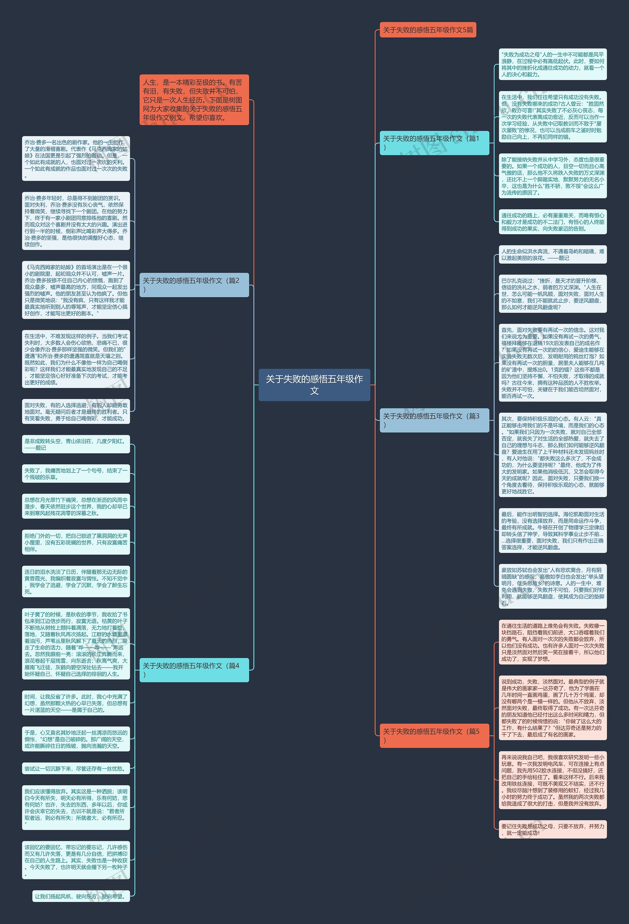关于失败的感悟五年级作文思维导图