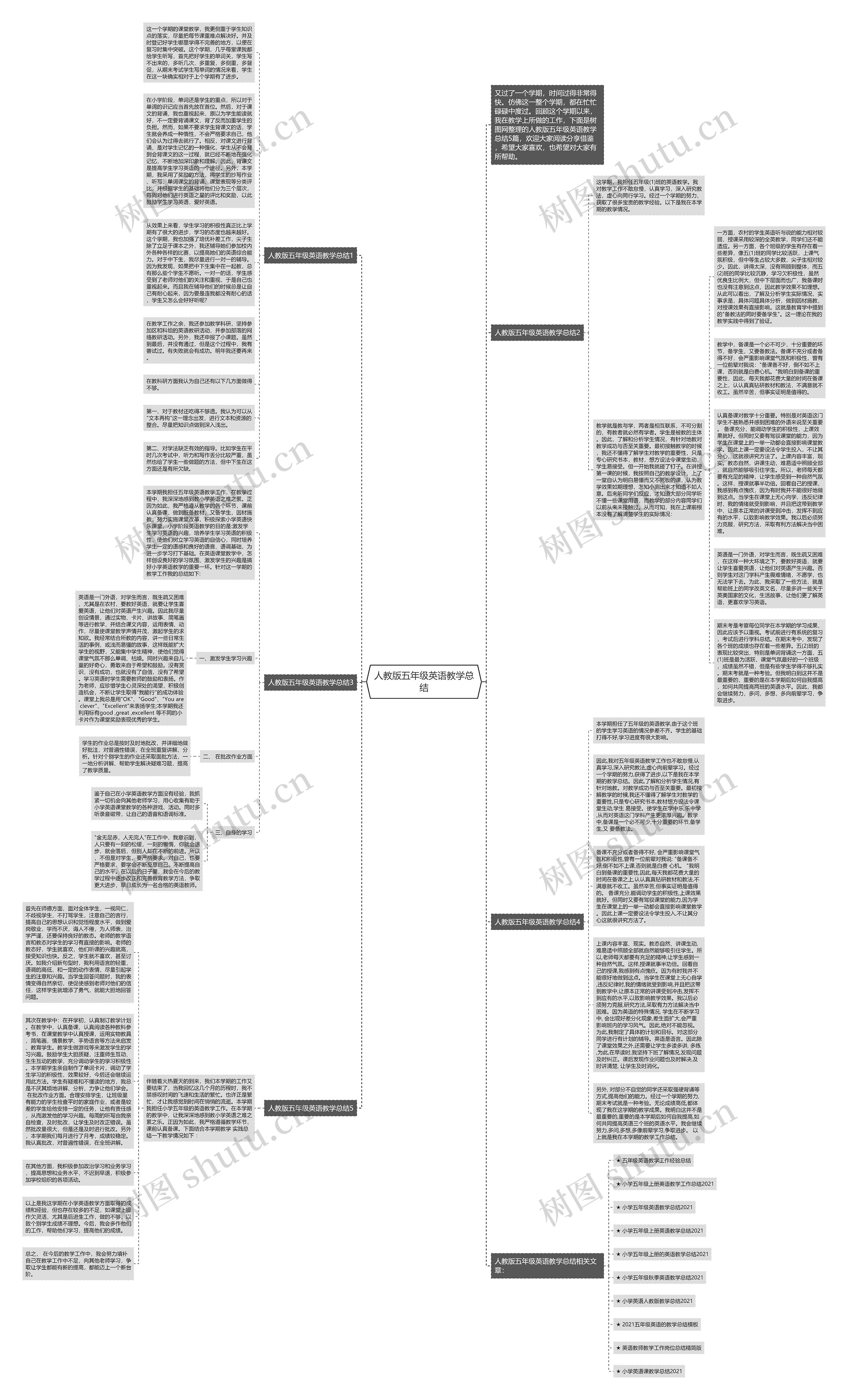 人教版五年级英语教学总结思维导图