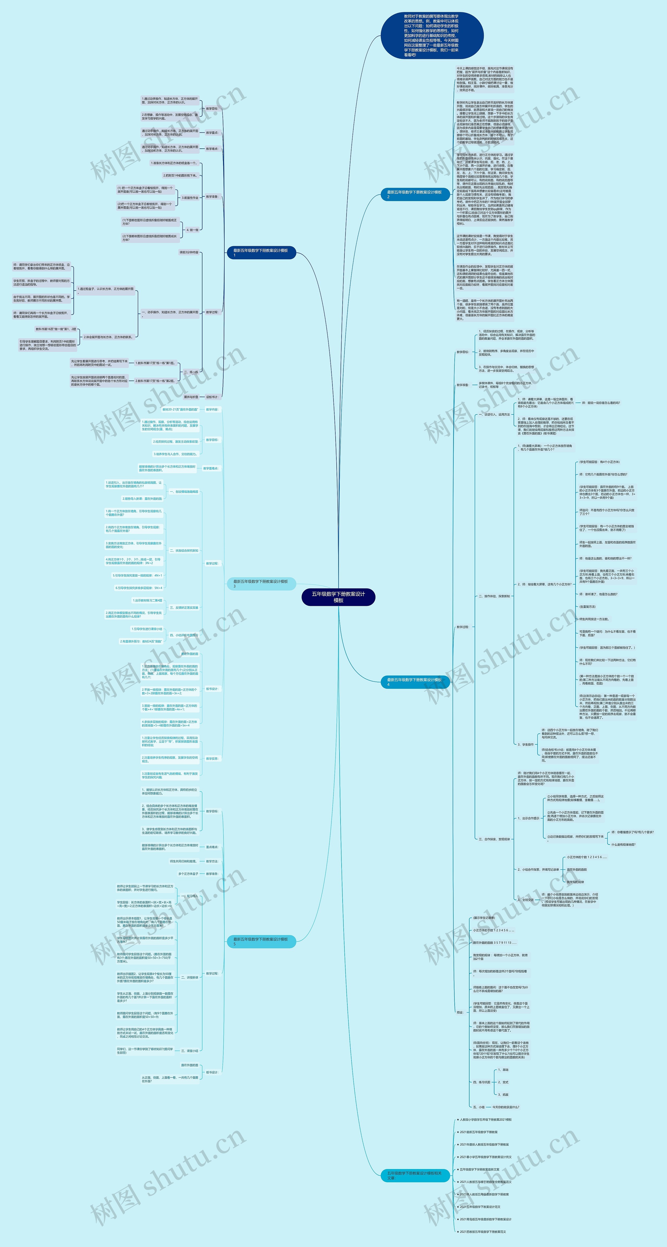五年级数学下册教案设计思维导图