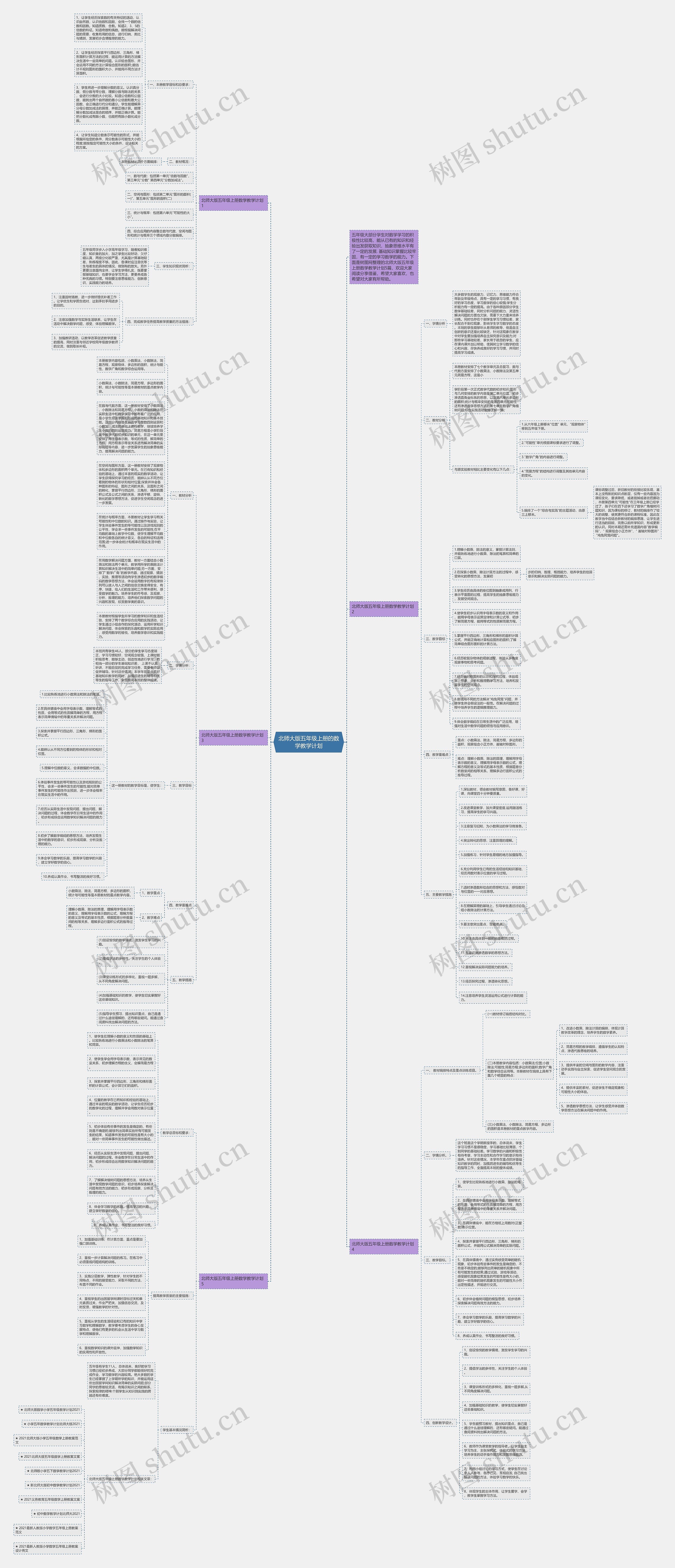 北师大版五年级上册的数学教学计划思维导图