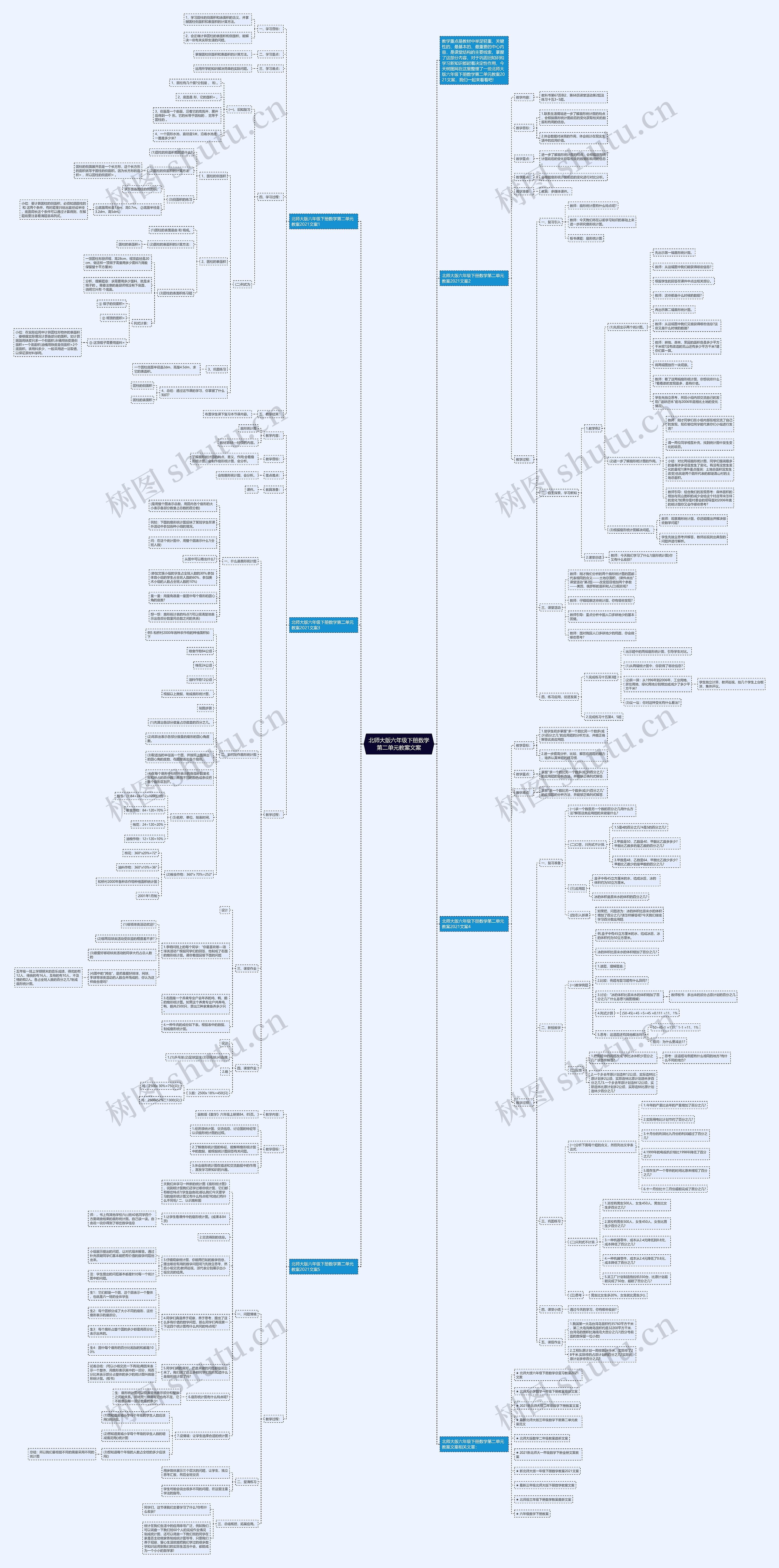 北师大版六年级下册数学第二单元教案文案思维导图