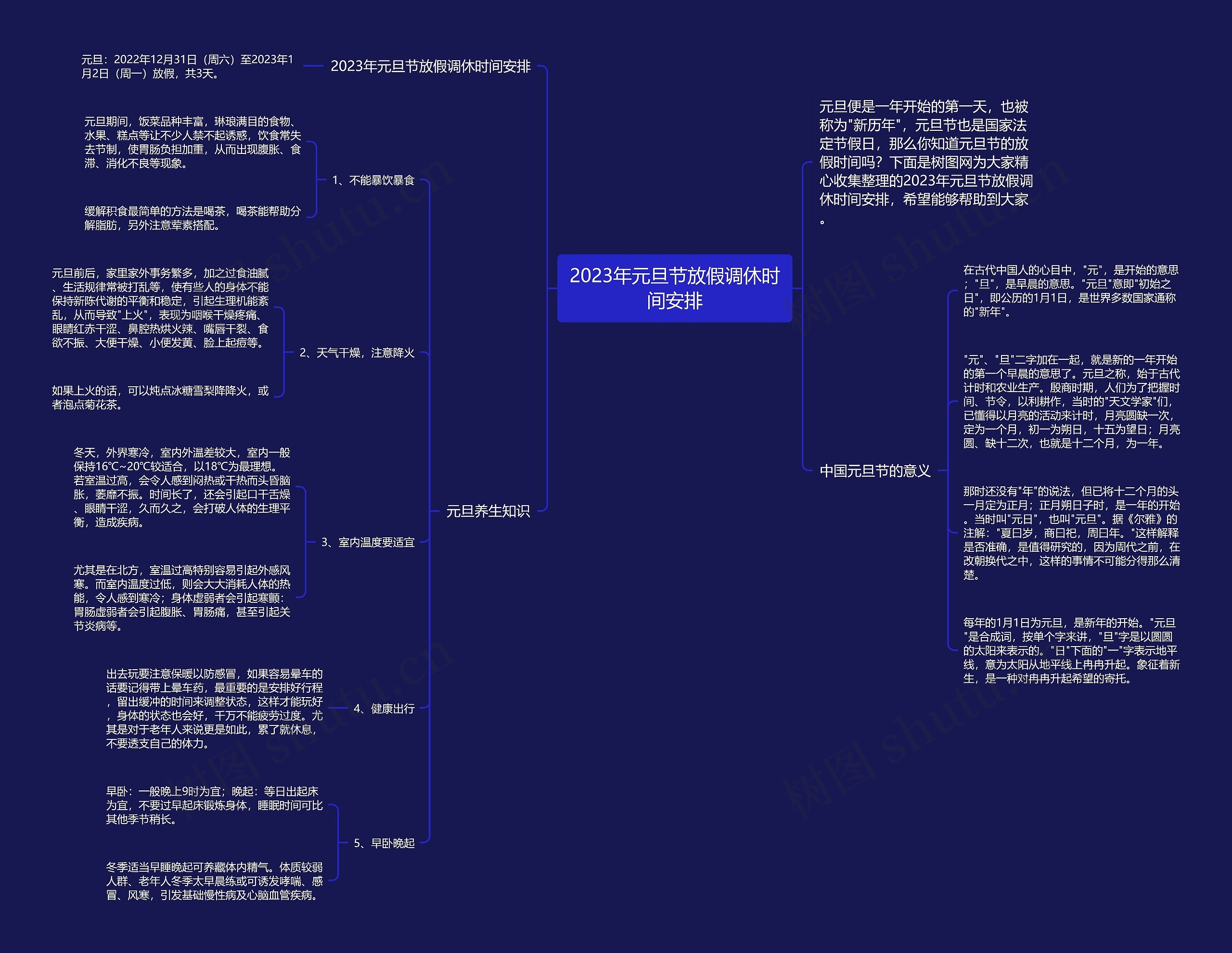 2023年元旦节放假调休时间安排思维导图