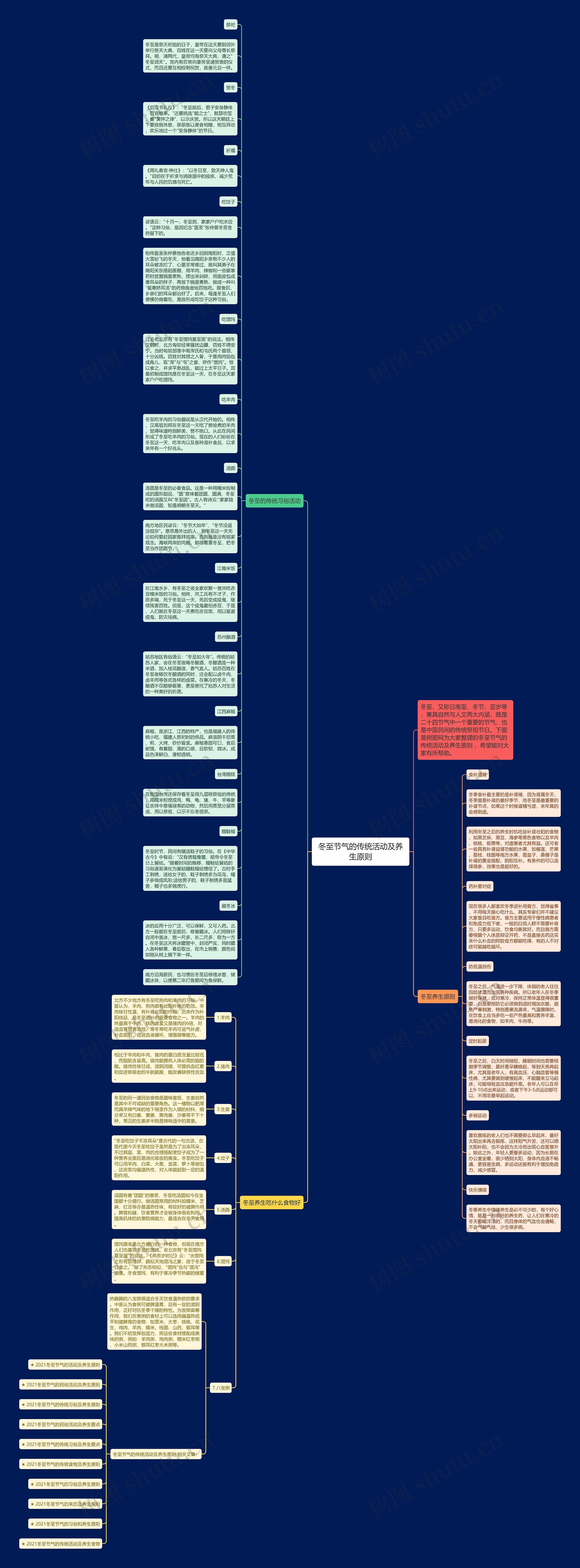冬至节气的传统活动及养生原则思维导图