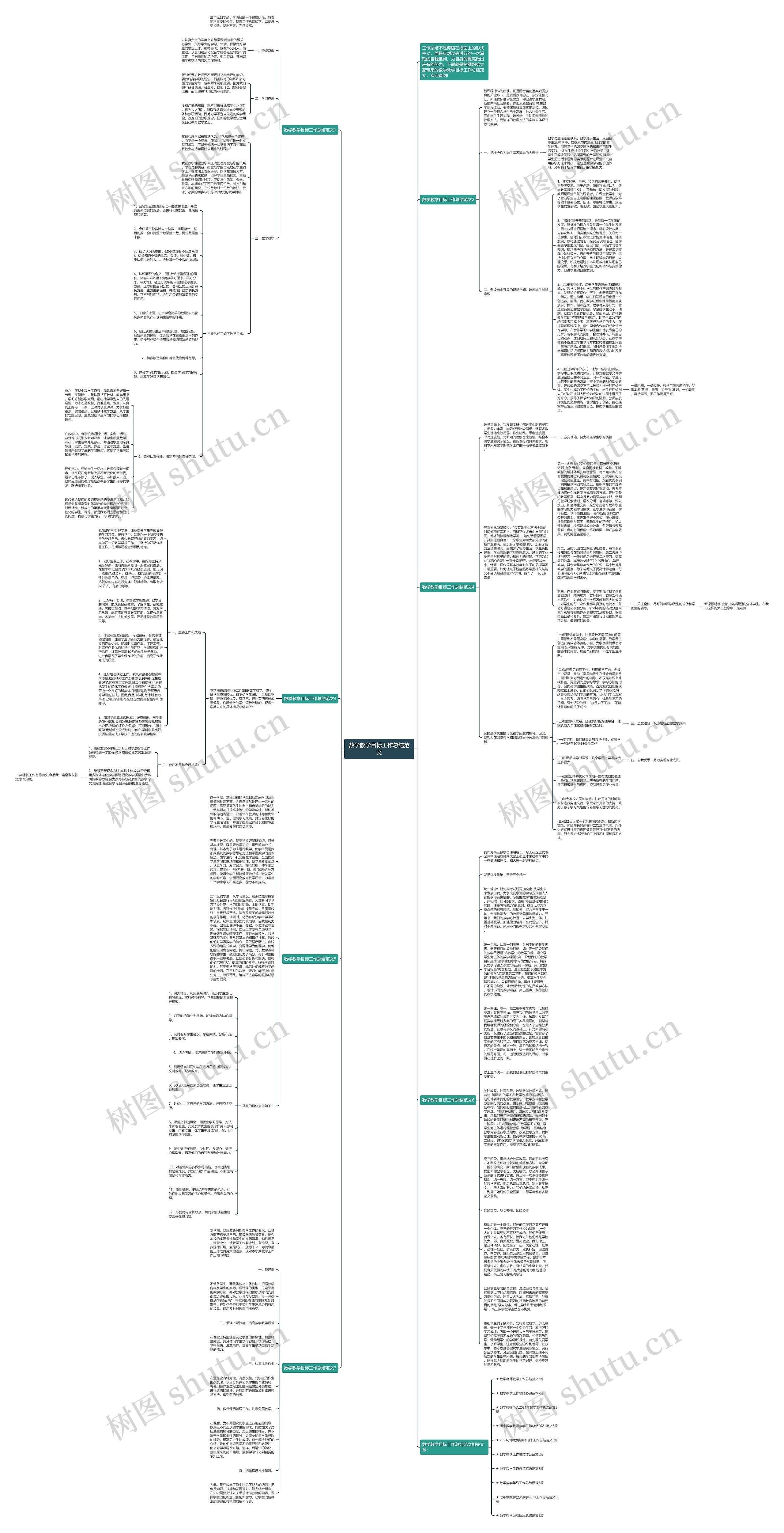 数学教学目标工作总结范文思维导图