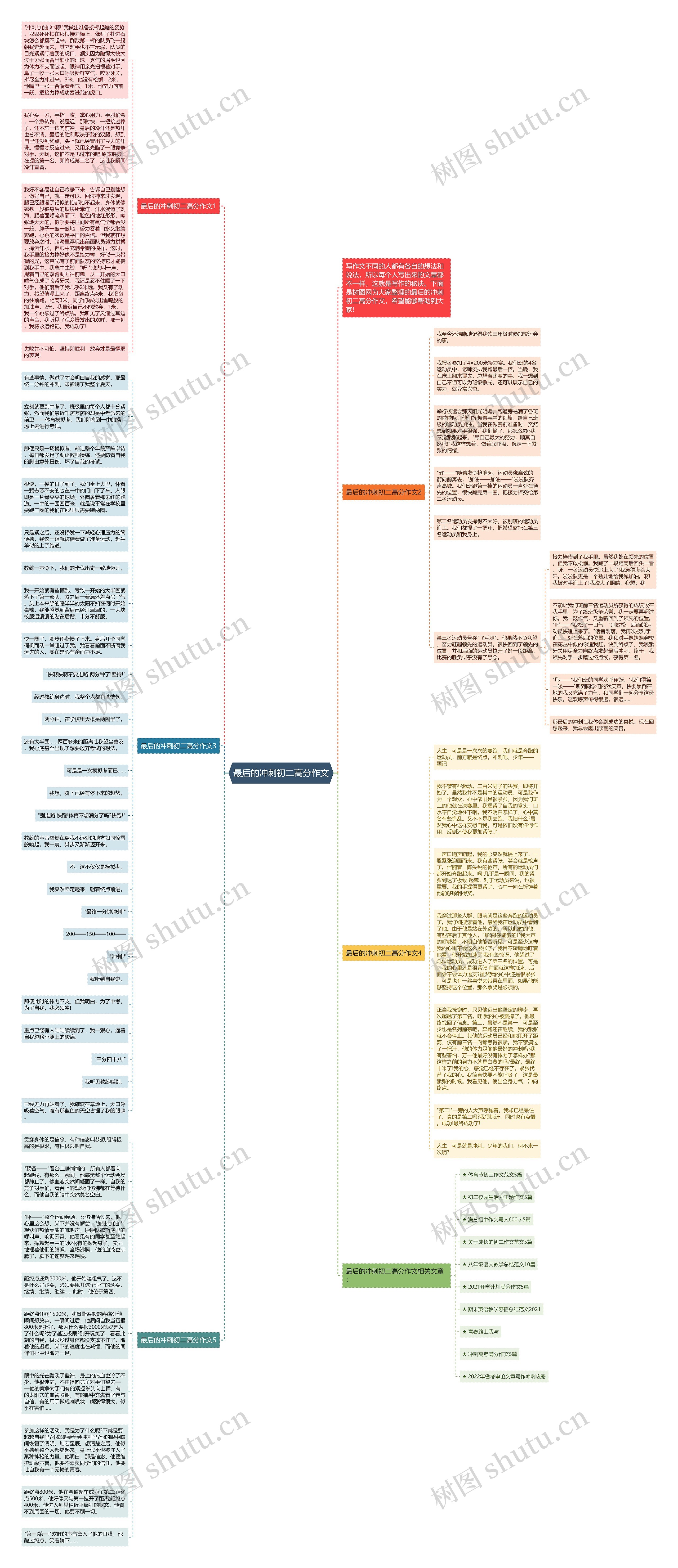 最后的冲刺初二高分作文思维导图