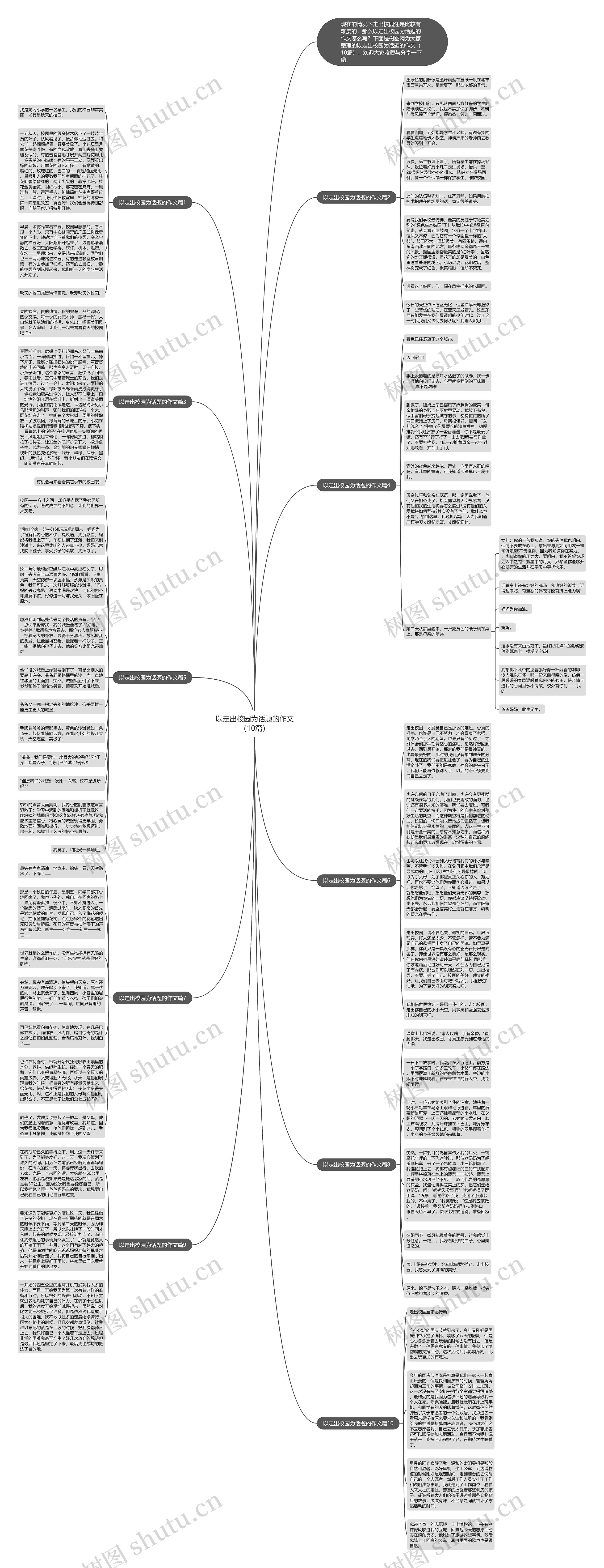 以走出校园为话题的作文（10篇）思维导图