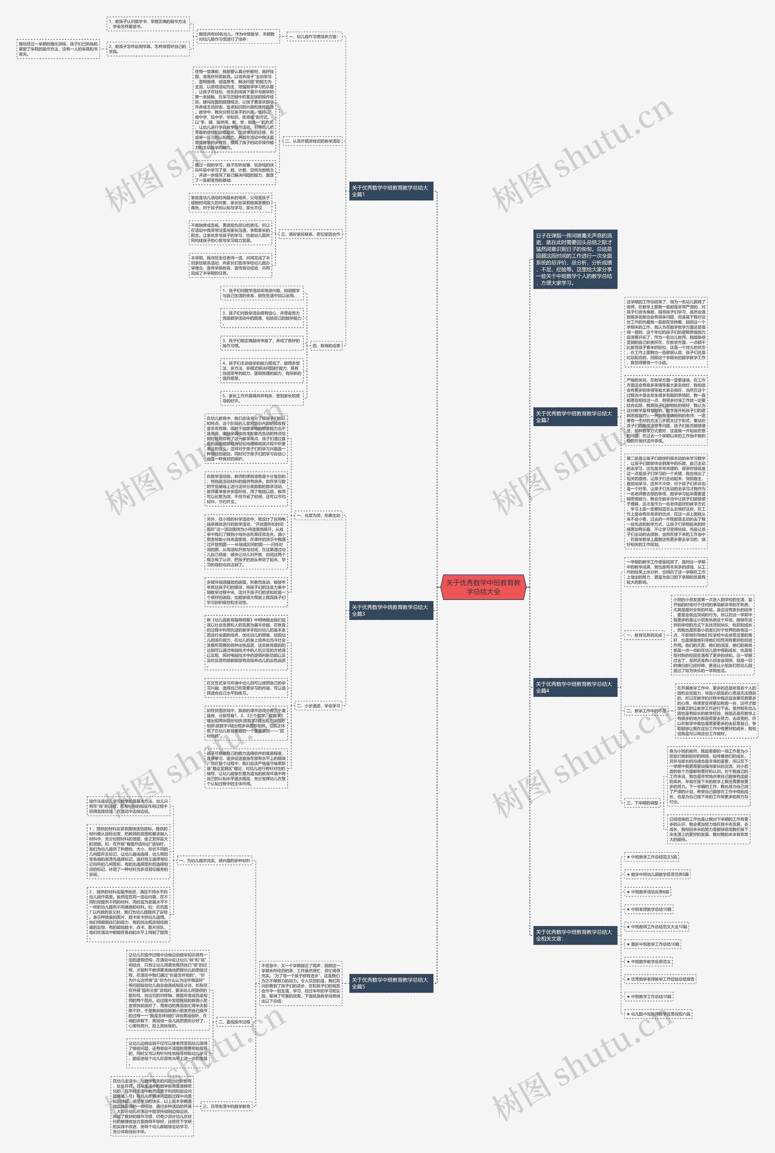 关于优秀数学中班教育教学总结大全思维导图