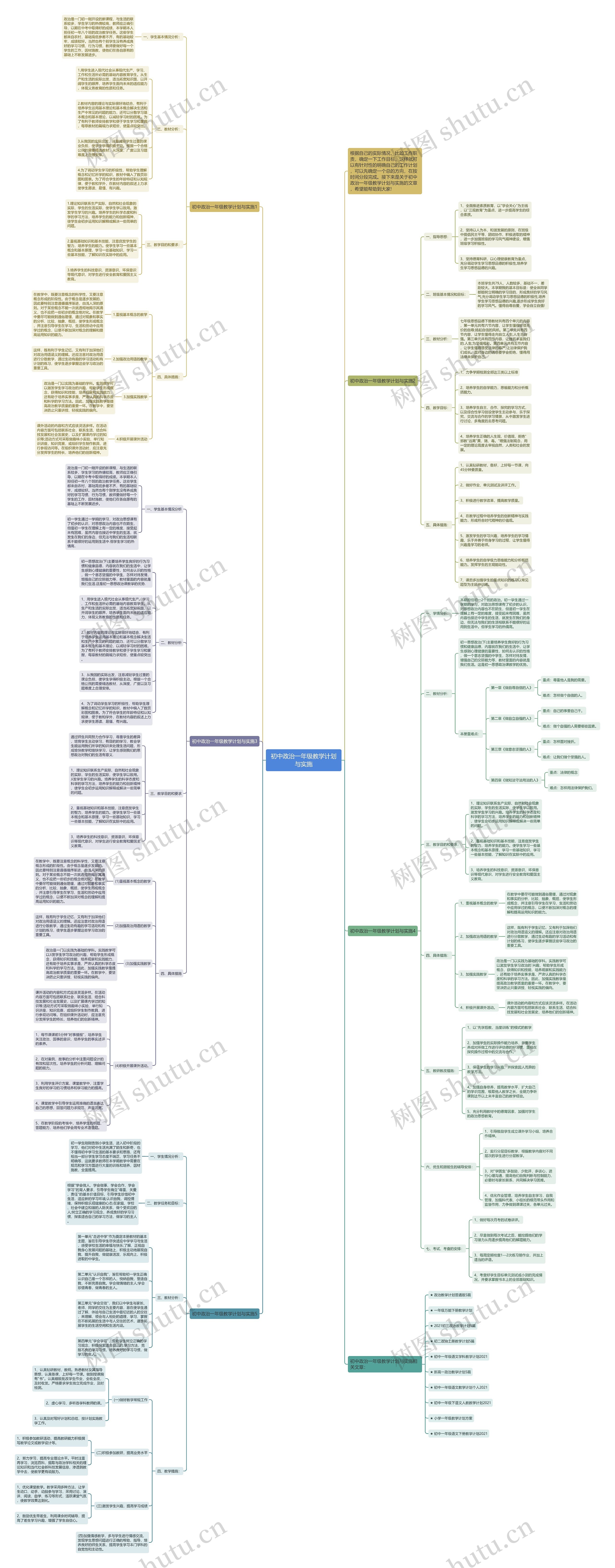 初中政治一年级教学计划与实施思维导图高清图 初中政治一年级教学计划与实施思维导图