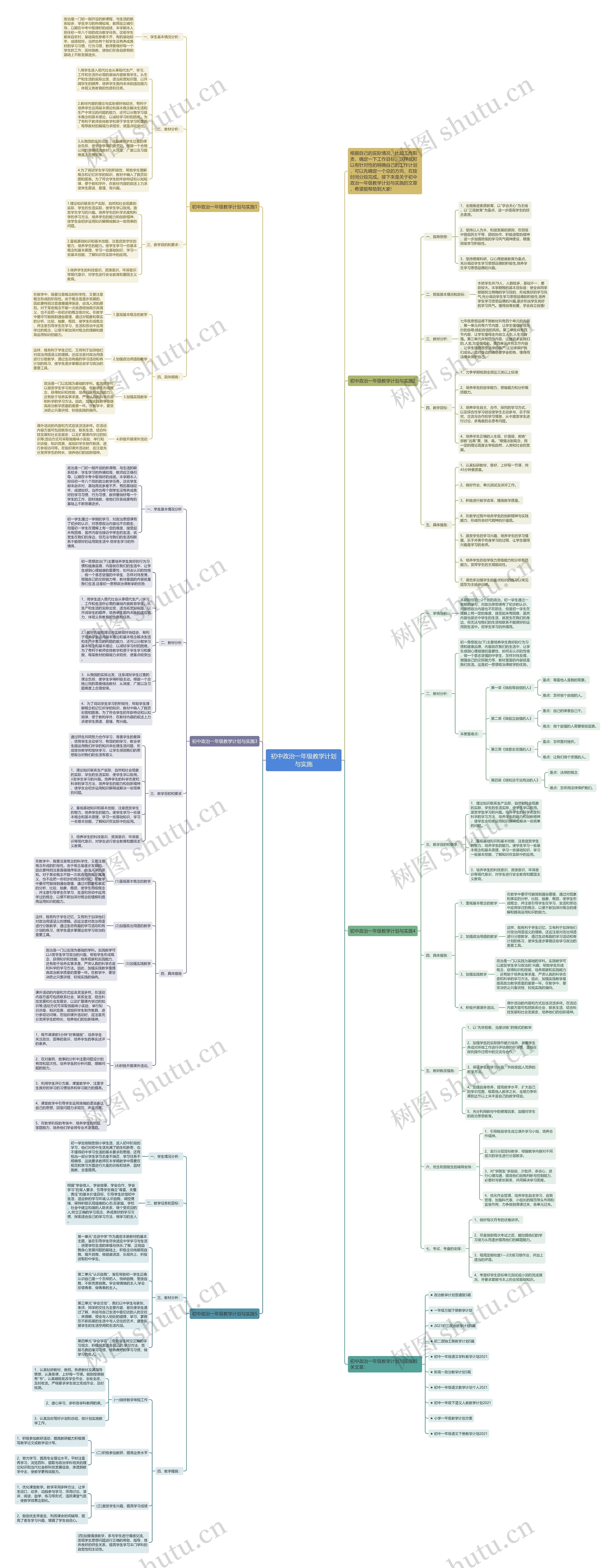 初中政治一年级教学计划与实施思维导图