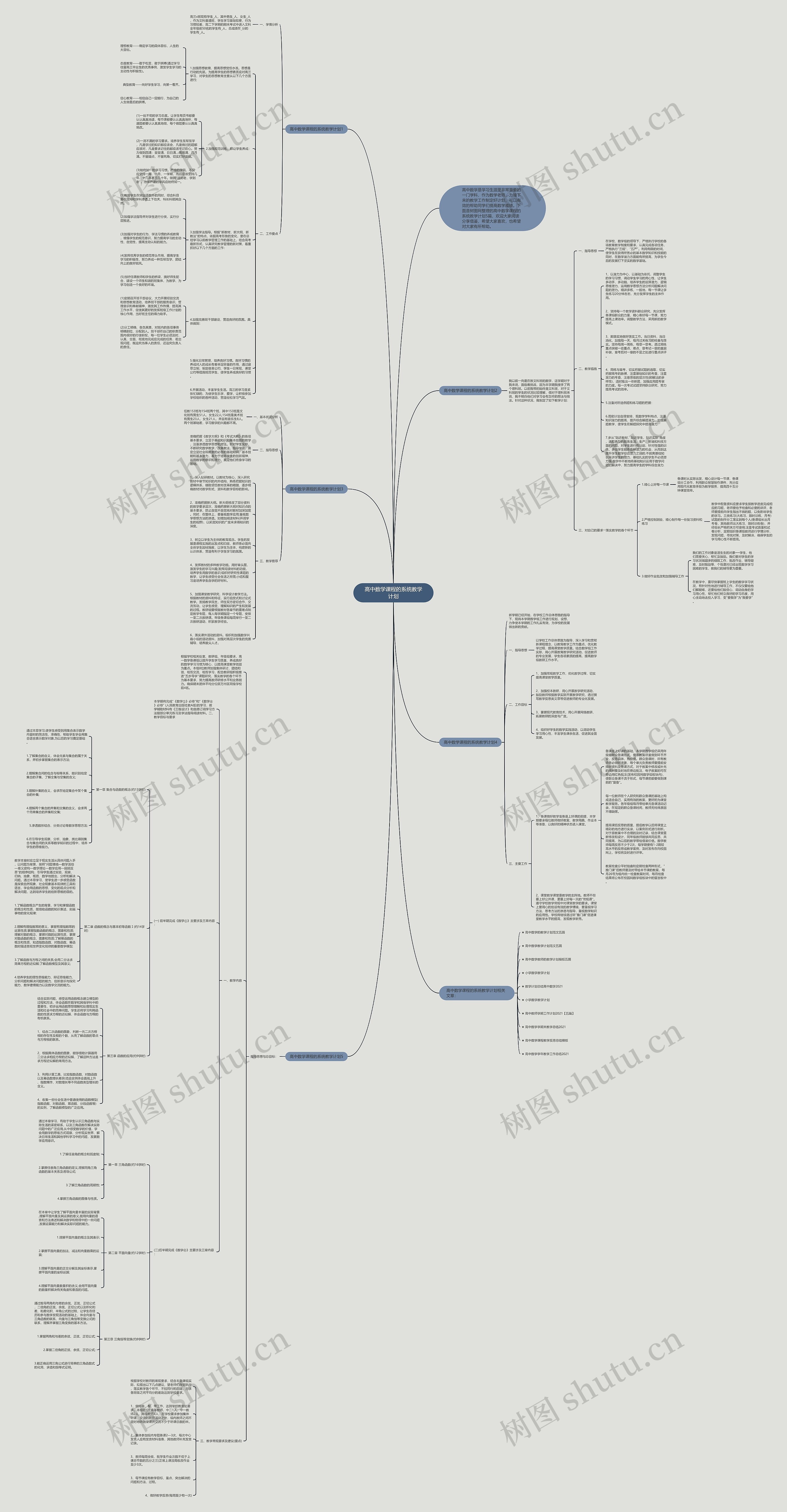 高中数学课程的系统教学计划思维导图