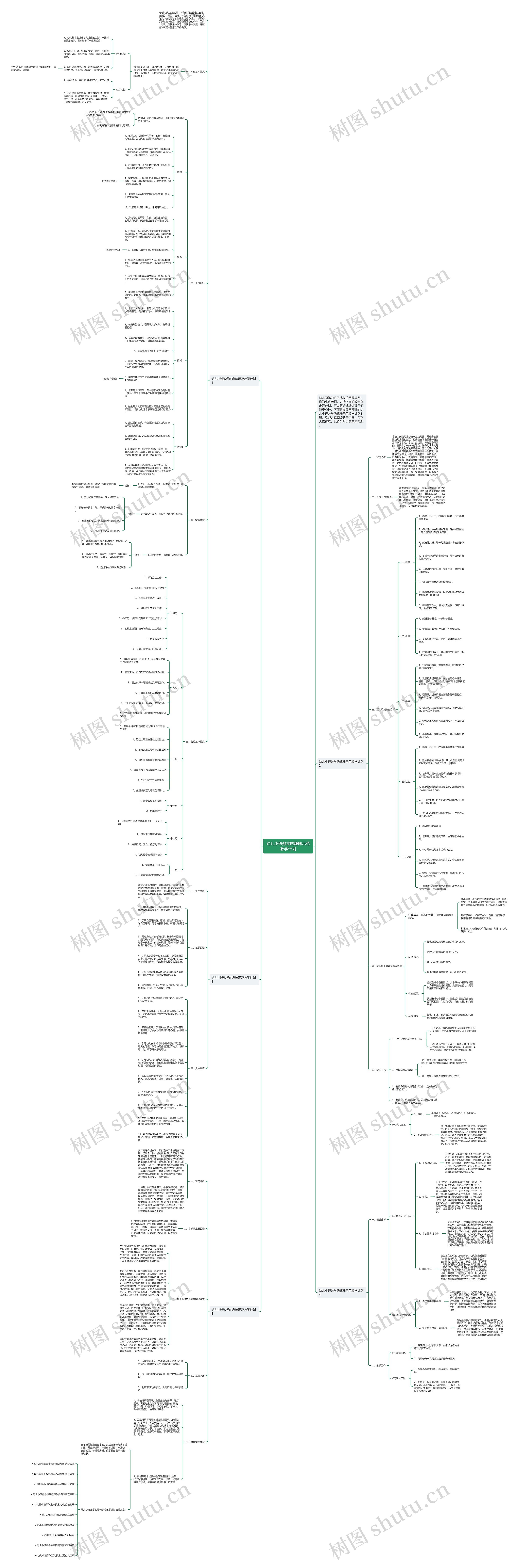 幼儿小班数学的趣味示范教学计划思维导图