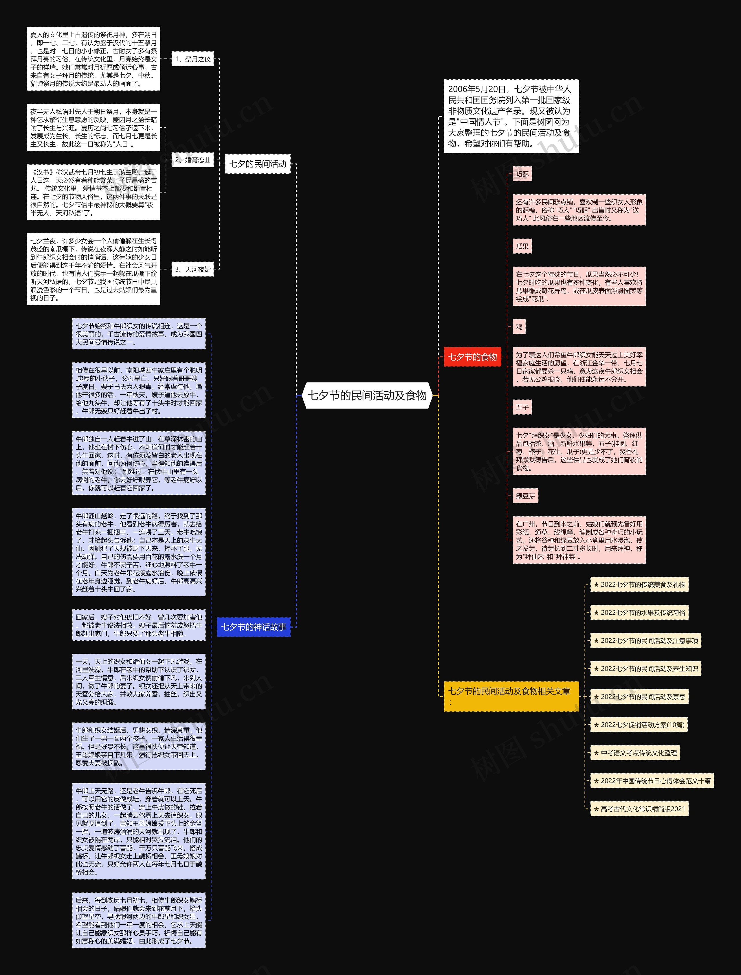 七夕节的民间活动及食物思维导图