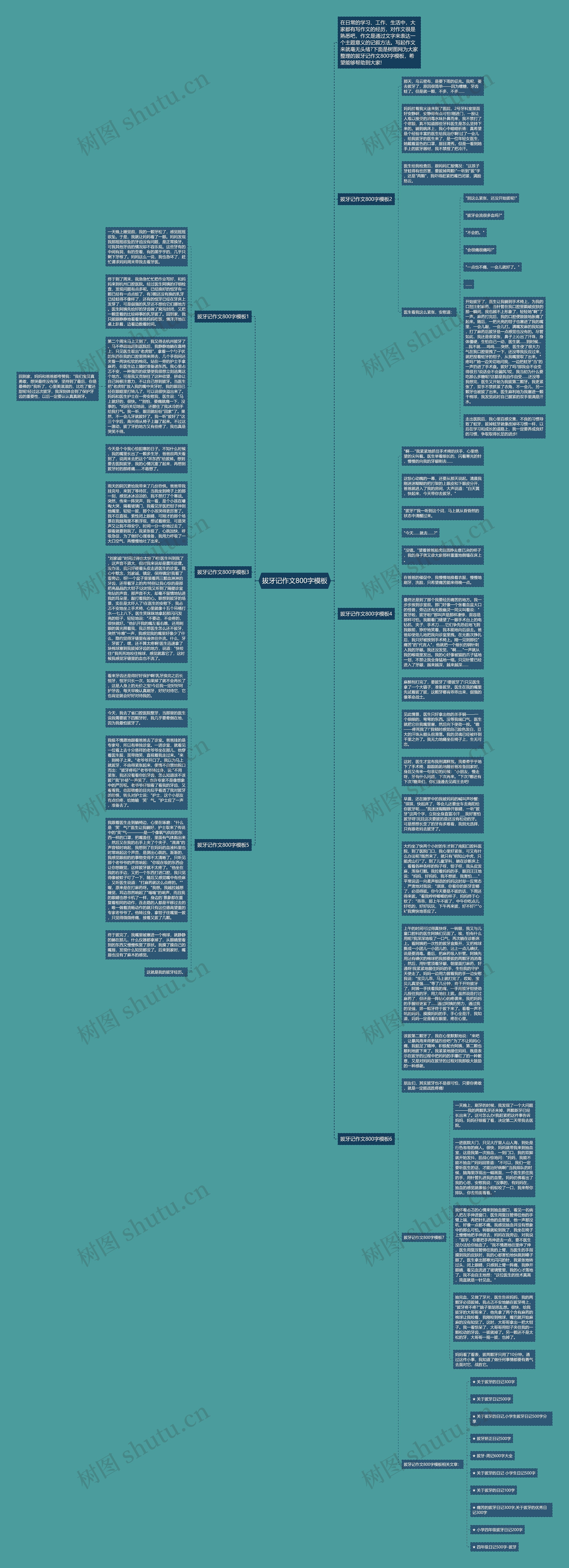 拔牙记作文800字思维导图