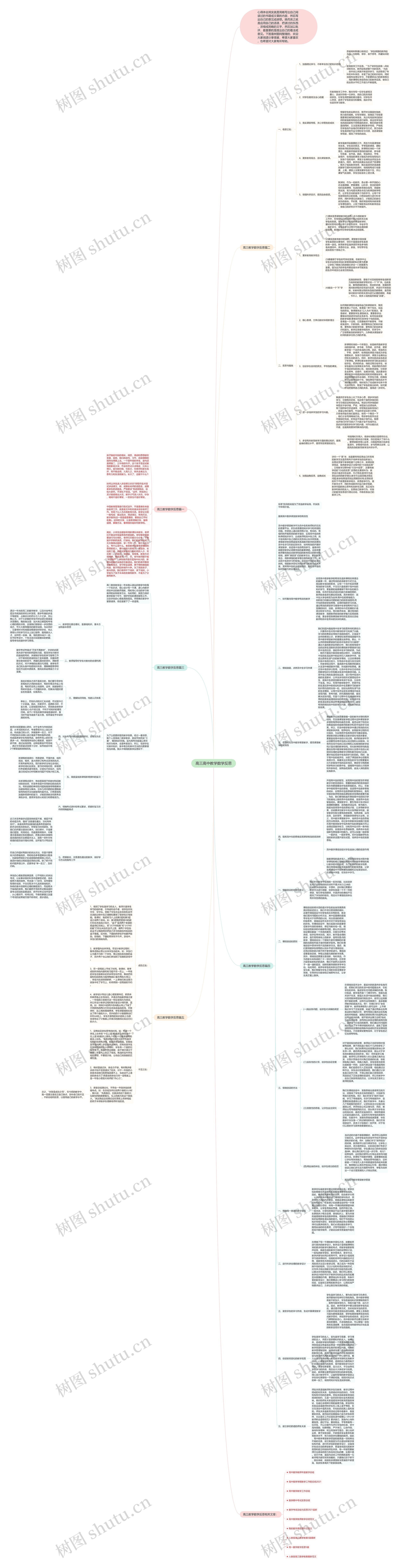 高三高中教学数学反思思维导图