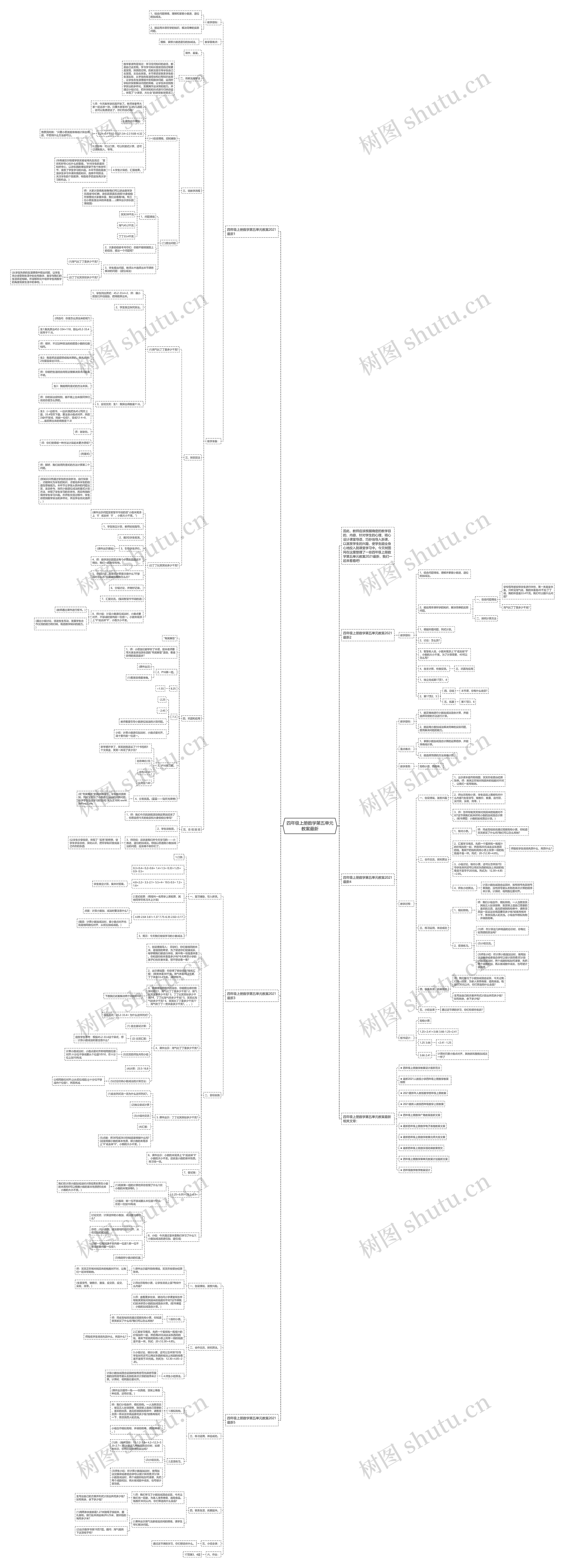 四年级上册数学第五单元教案最新思维导图高清图 四年级上册数学第五单元教案最新思维导图