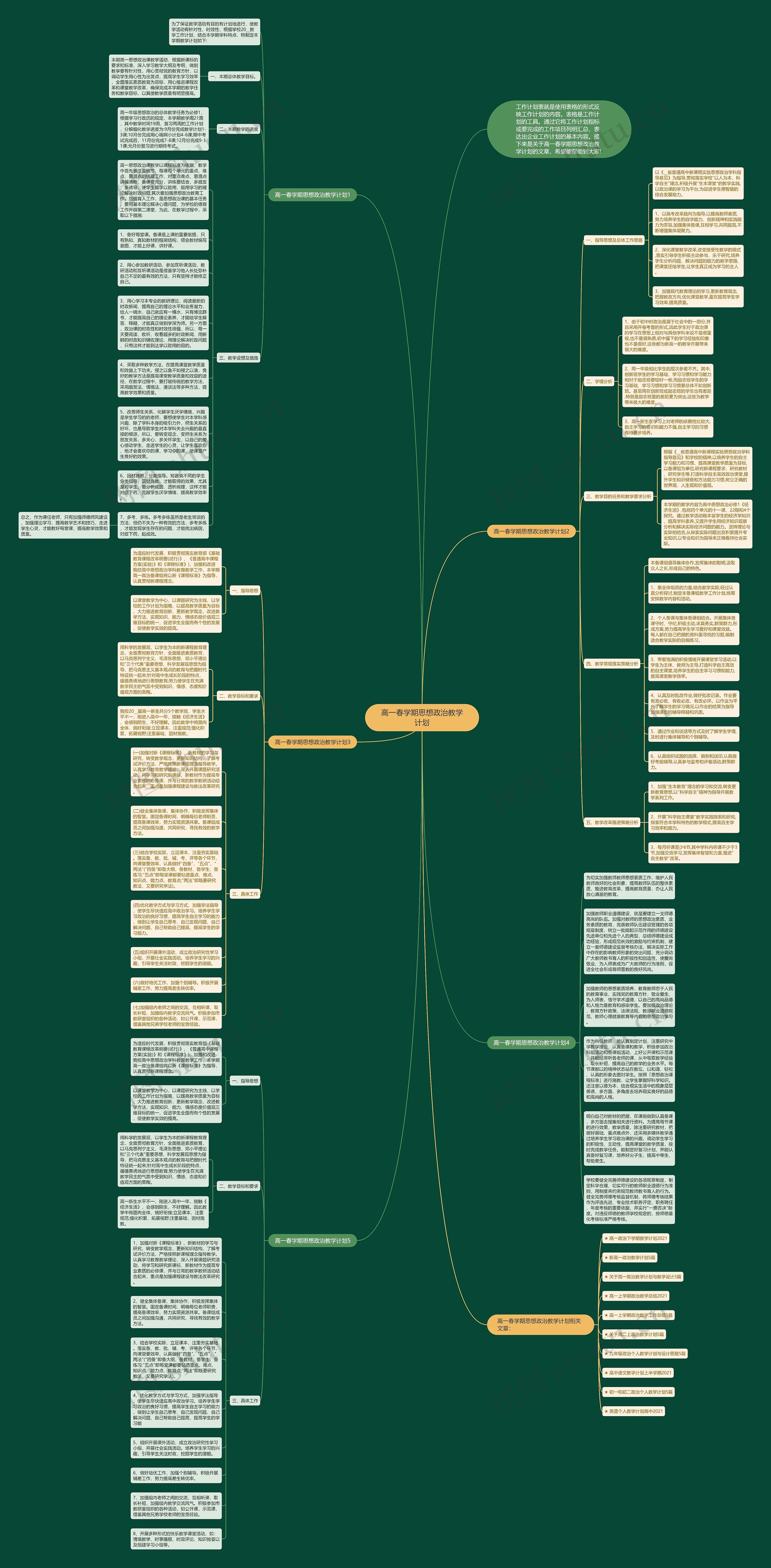 高一春学期思想政治教学计划思维导图高清图 高一春学期思想政治教学计划思维导图