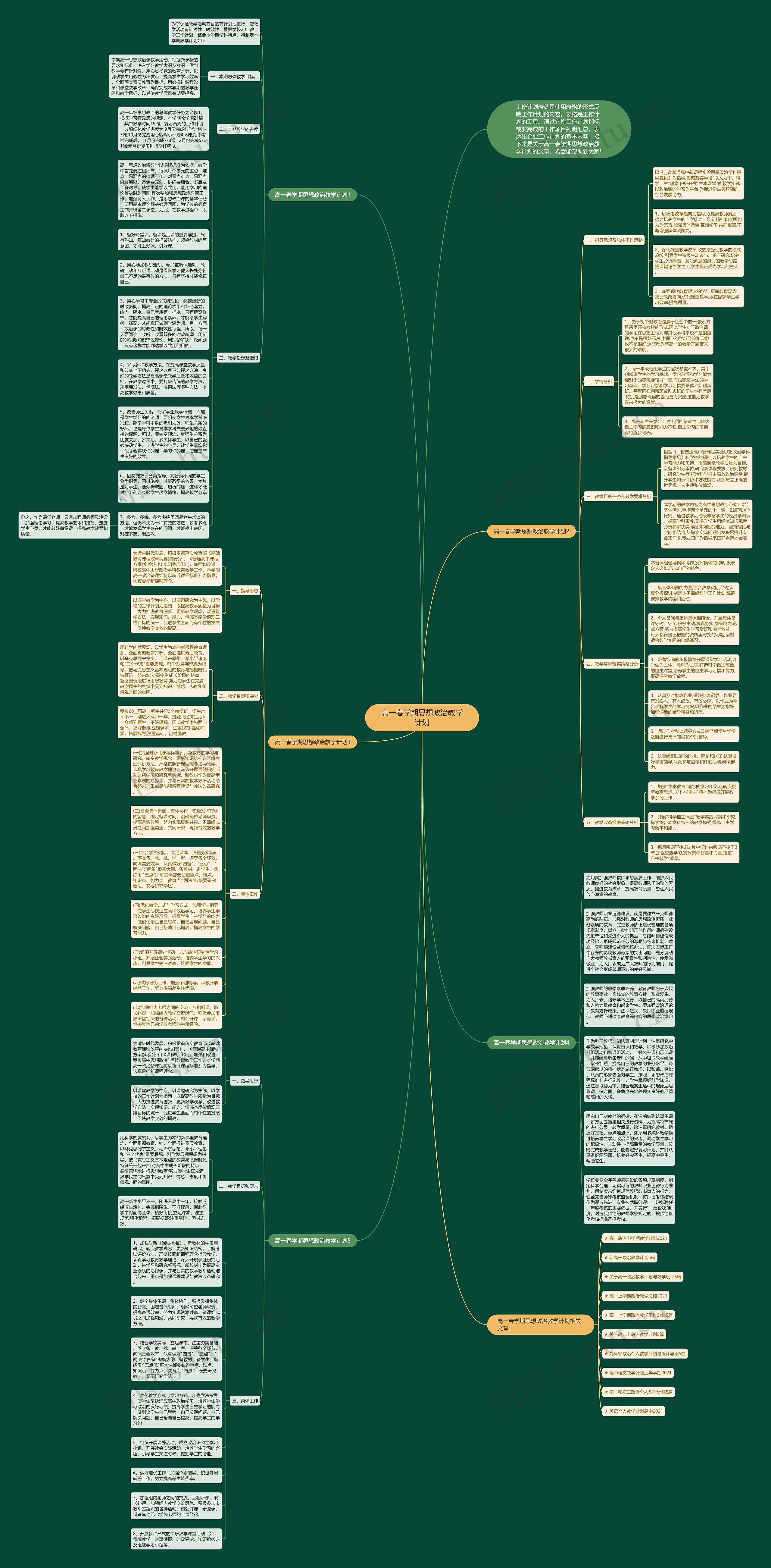 高一春学期思想政治教学计划思维导图