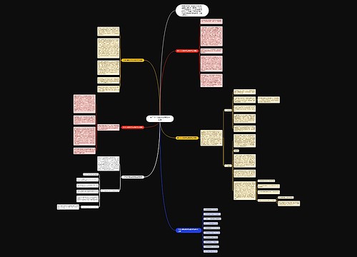 关于七年级数学优秀教学反思思维导图