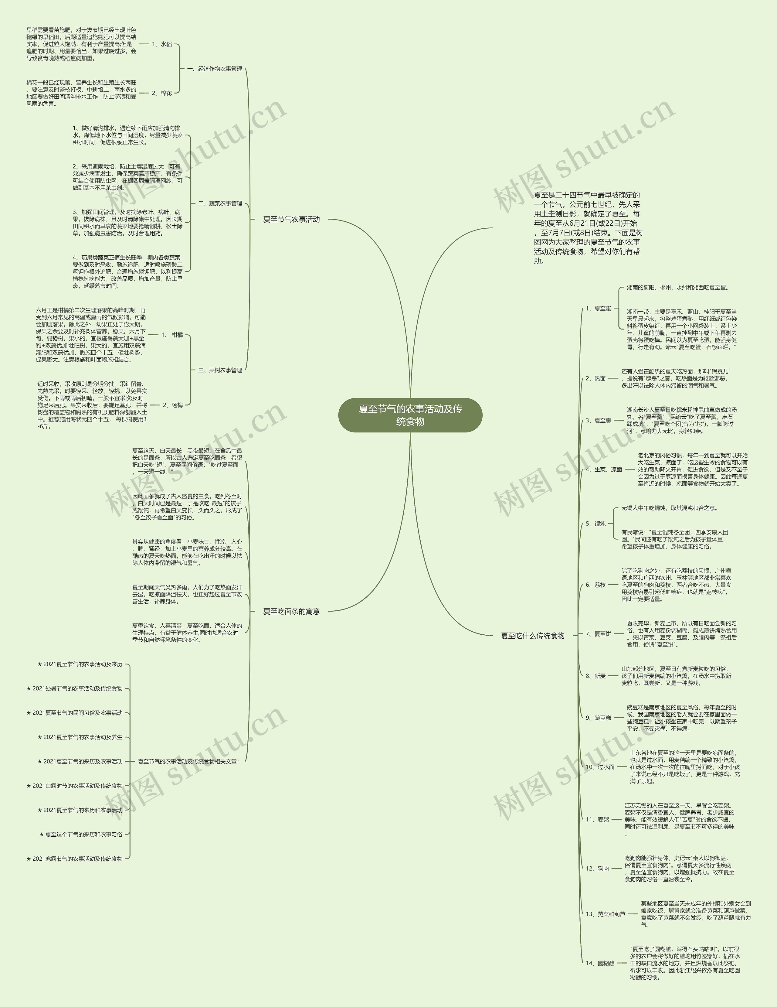 夏至节气的农事活动及传统食物思维导图