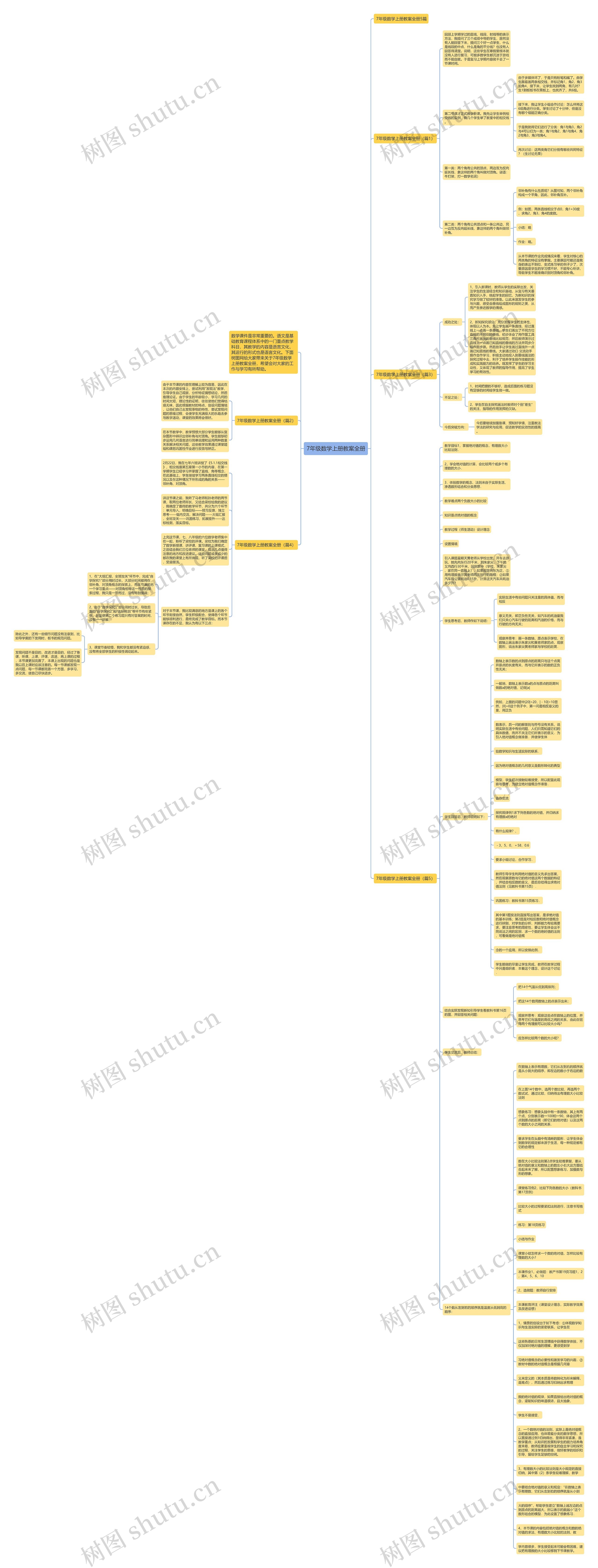 7年级数学上册教案全册思维导图