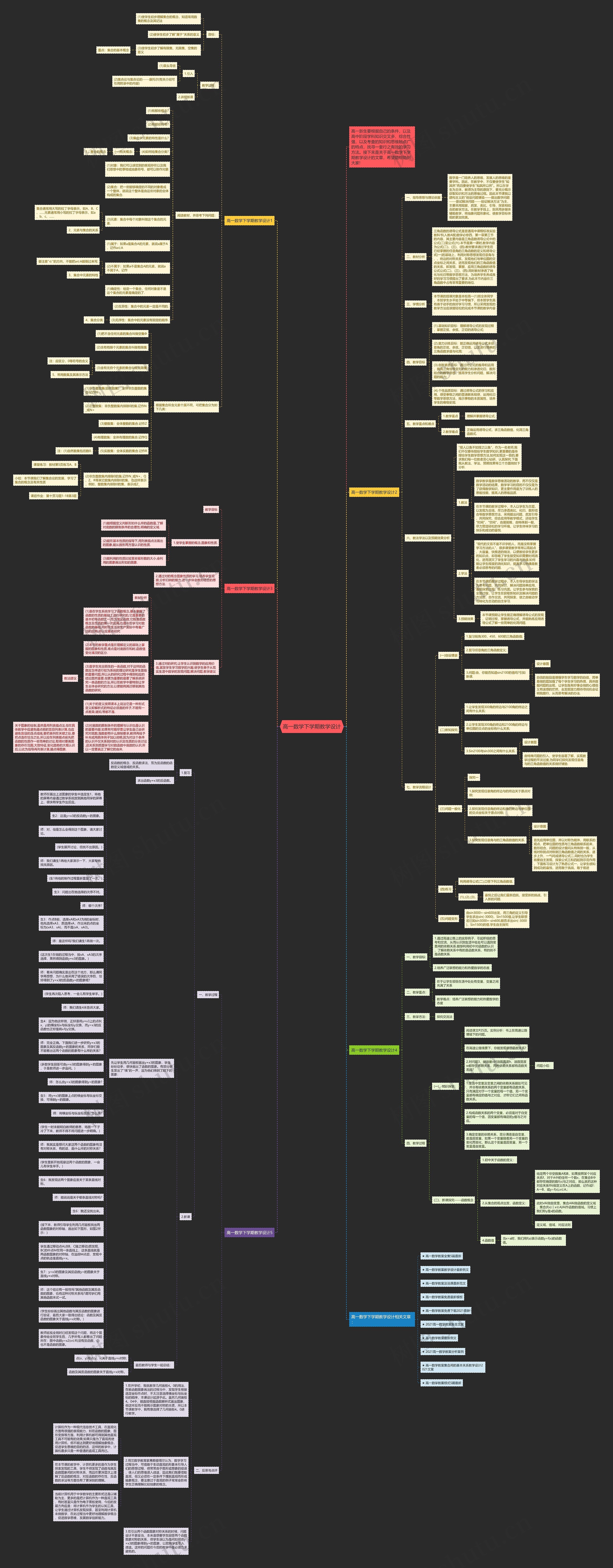 高一数学下学期教学设计思维导图