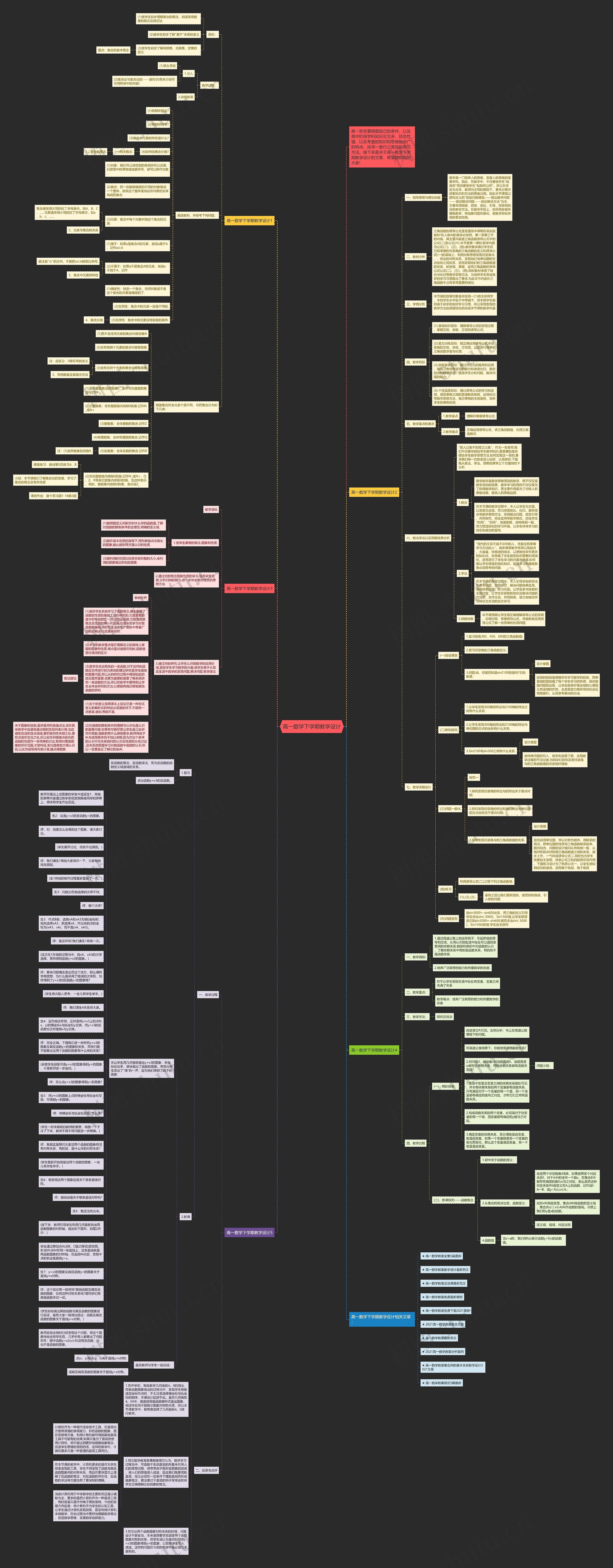 高一数学下学期教学设计思维导图高清图 高一数学下学期教学设计思维导图