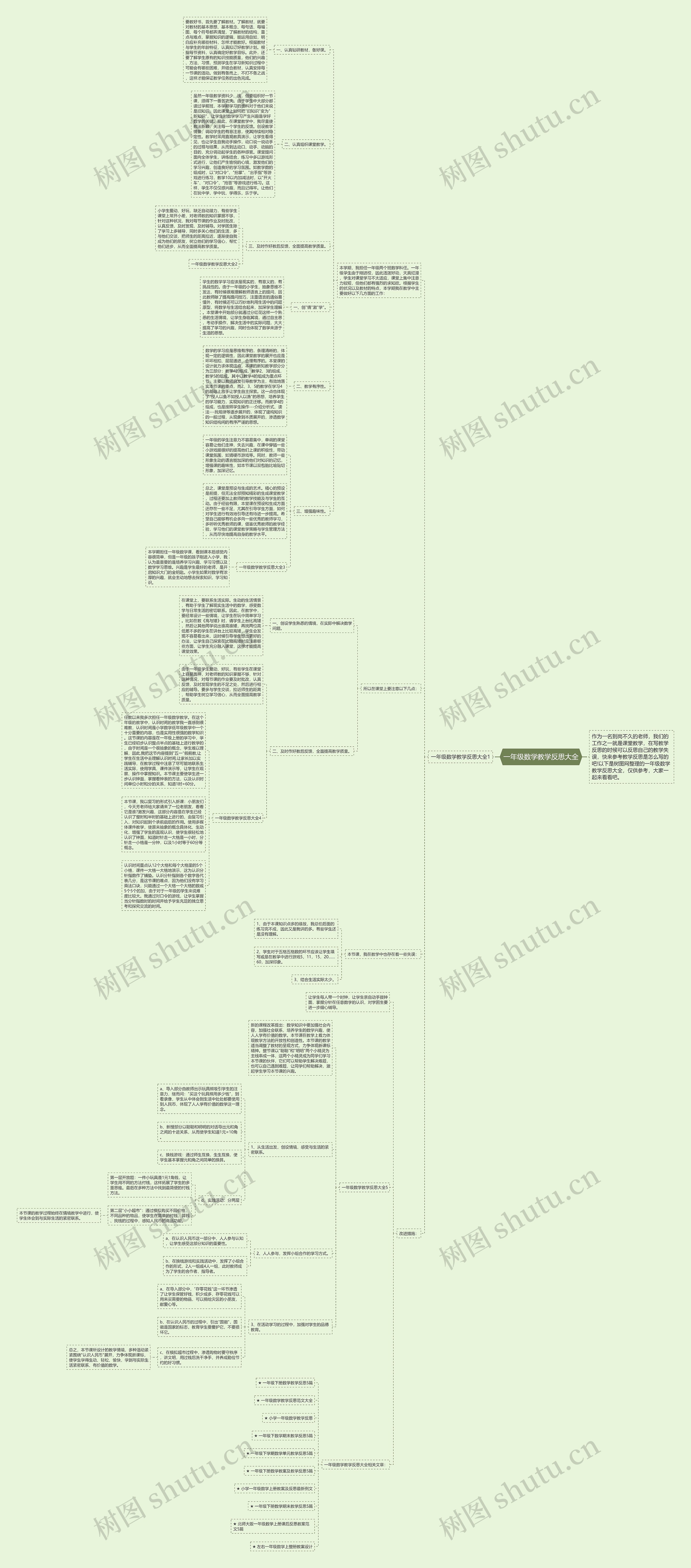 一年级数学教学反思大全思维导图