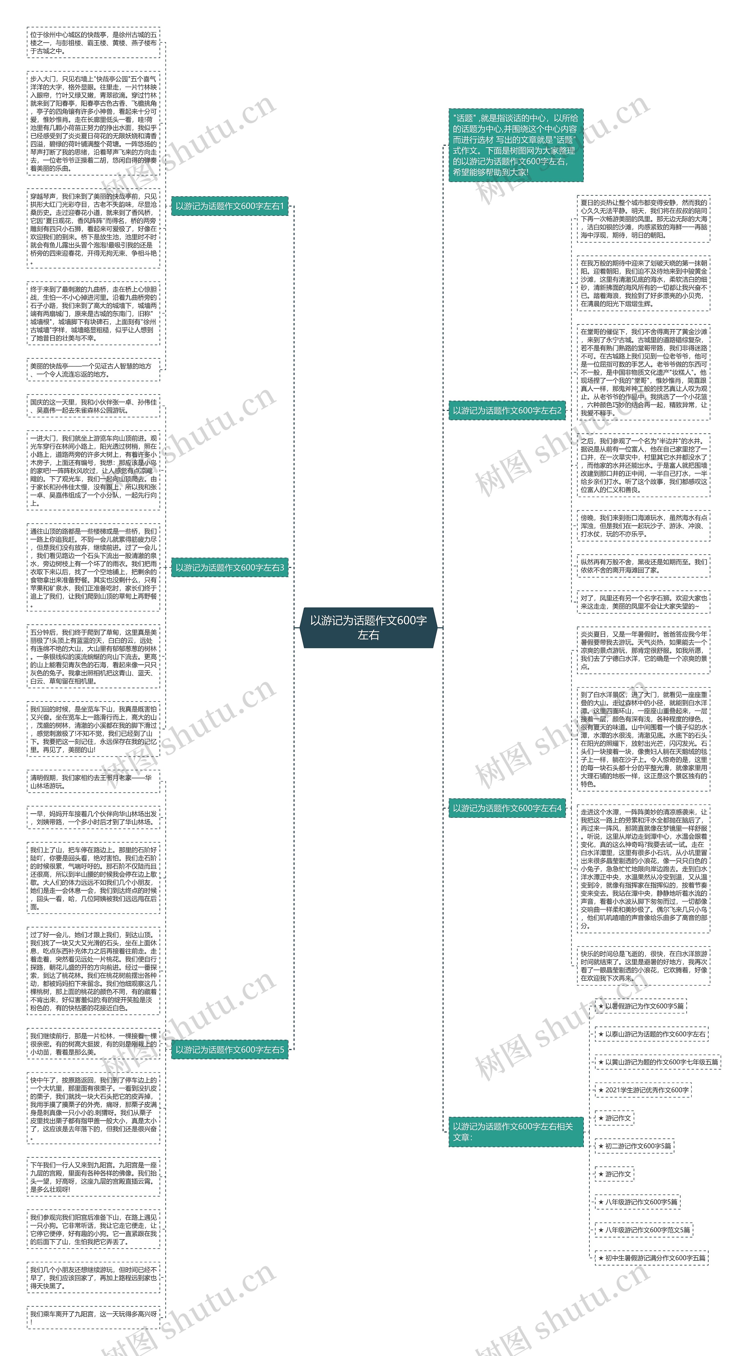 以游记为话题作文600字左右思维导图