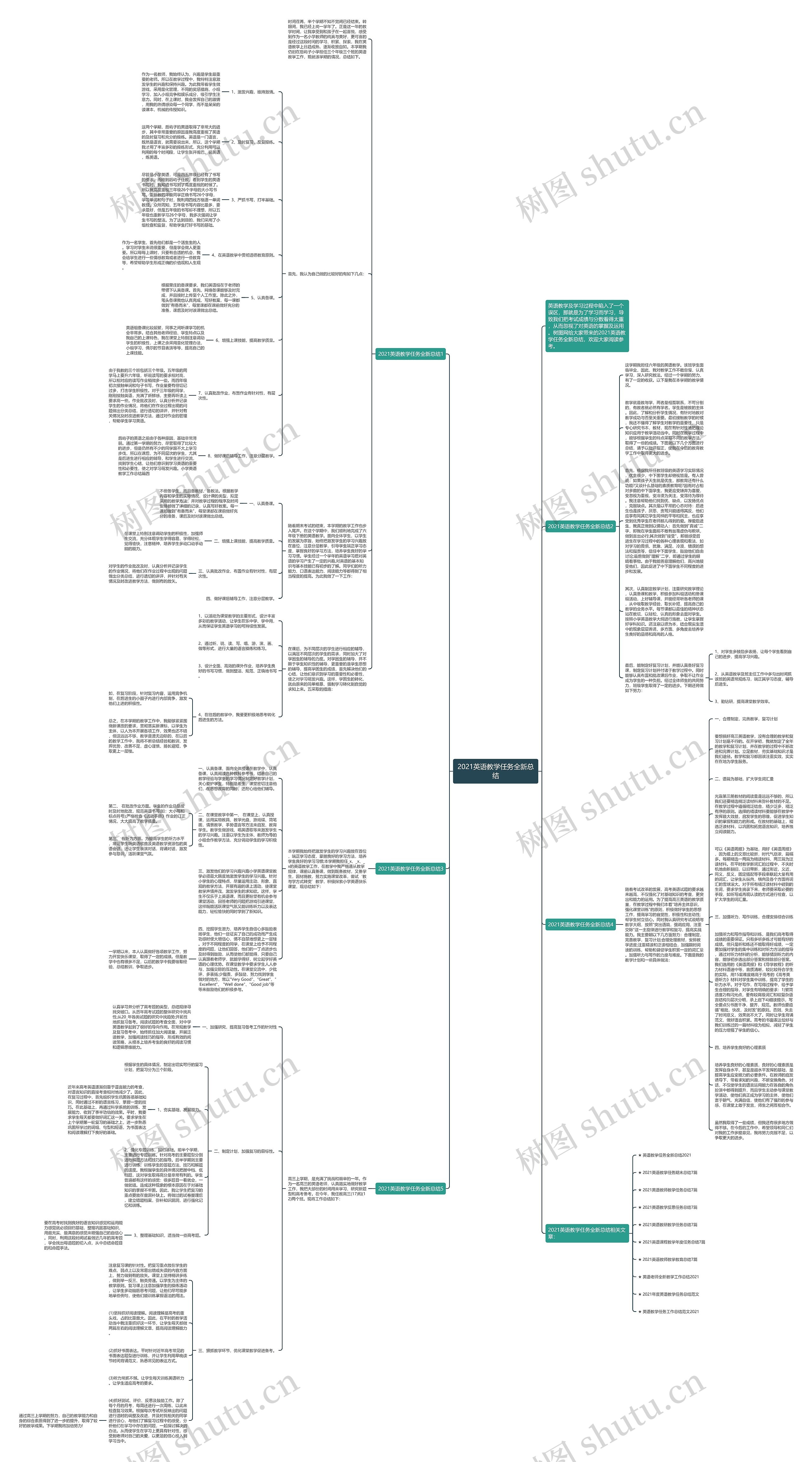 2021英语教学任务全新总结思维导图