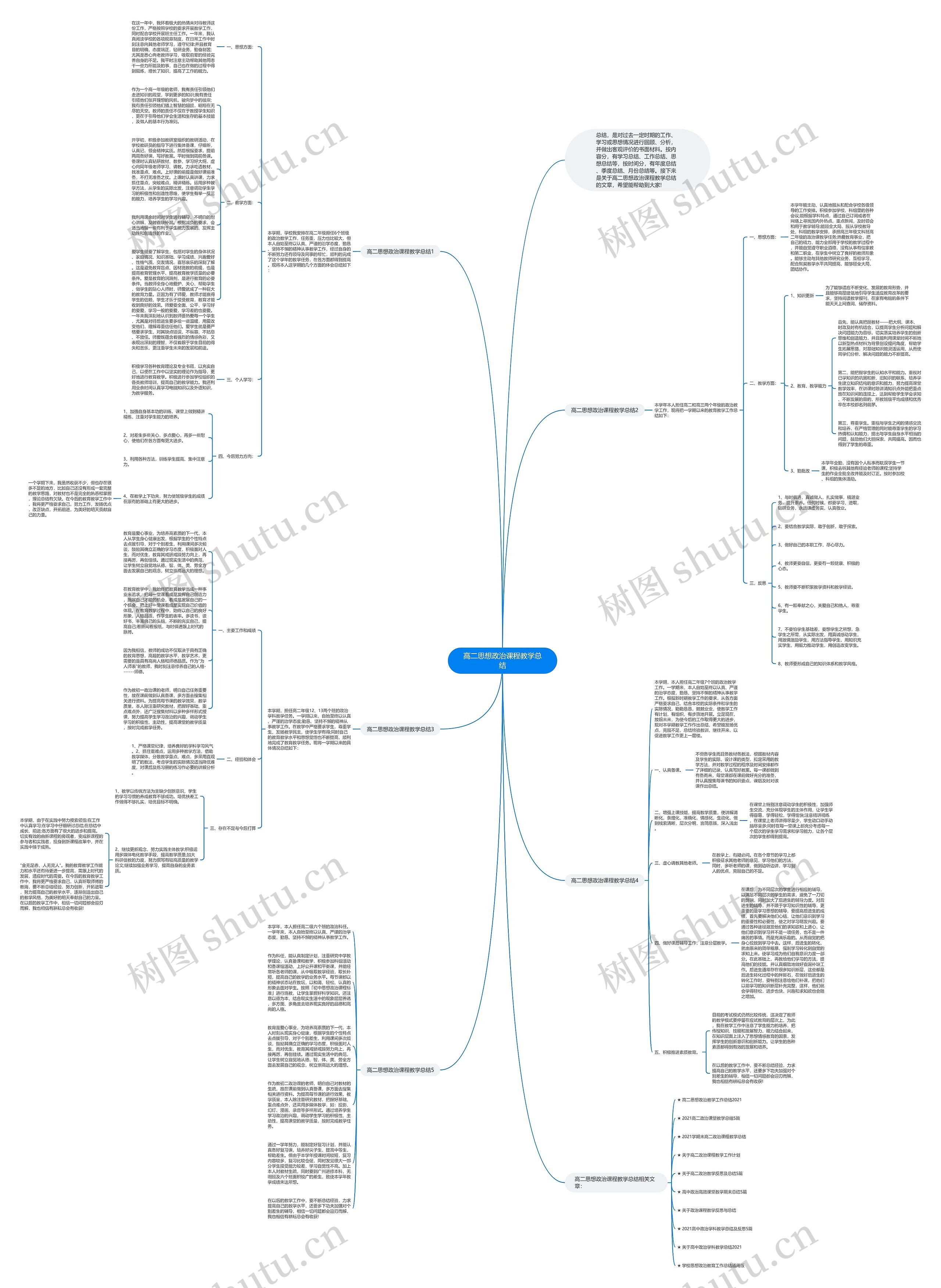 高二思想政治课程教学总结思维导图