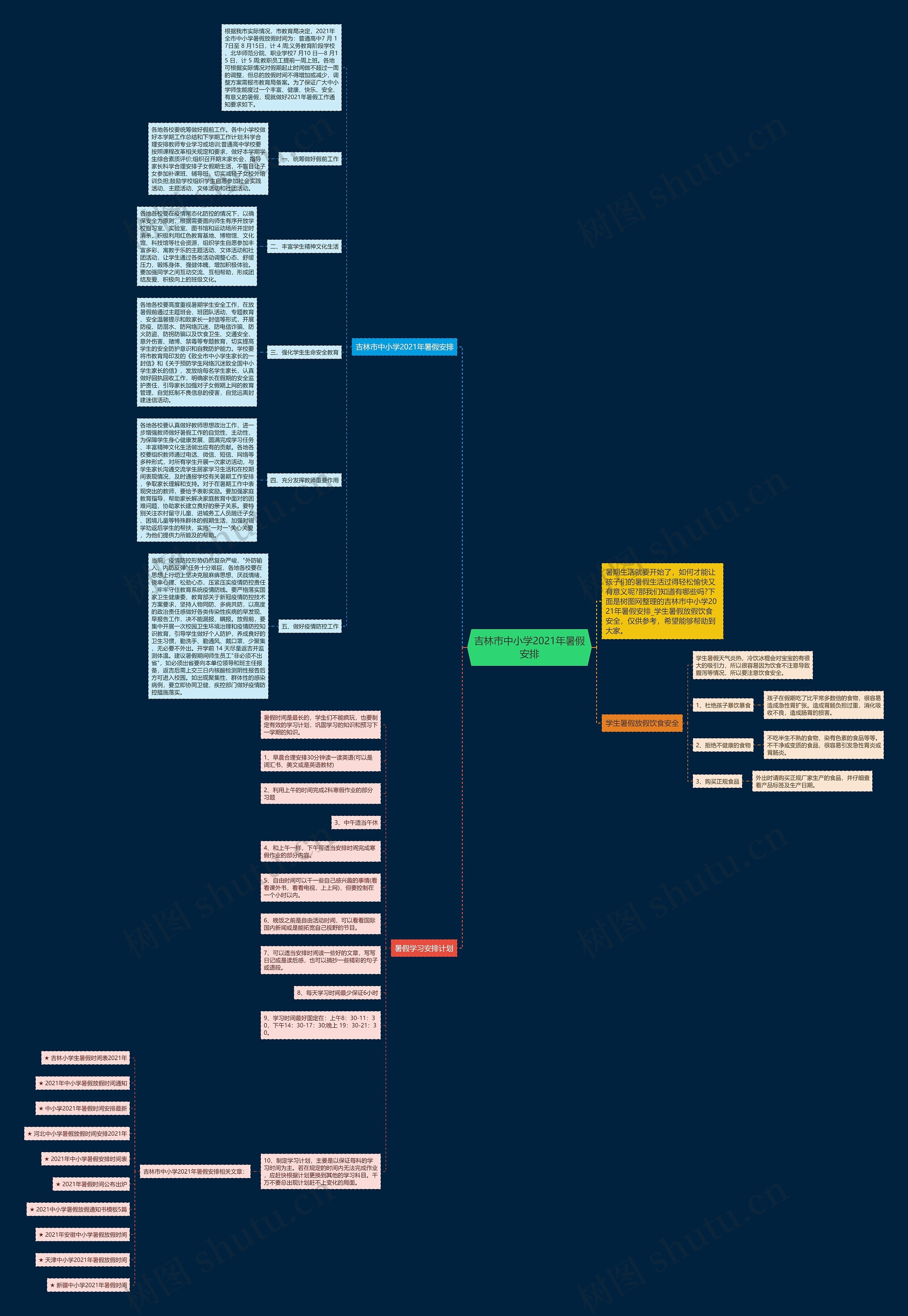 吉林市中小学2021年暑假安排思维导图