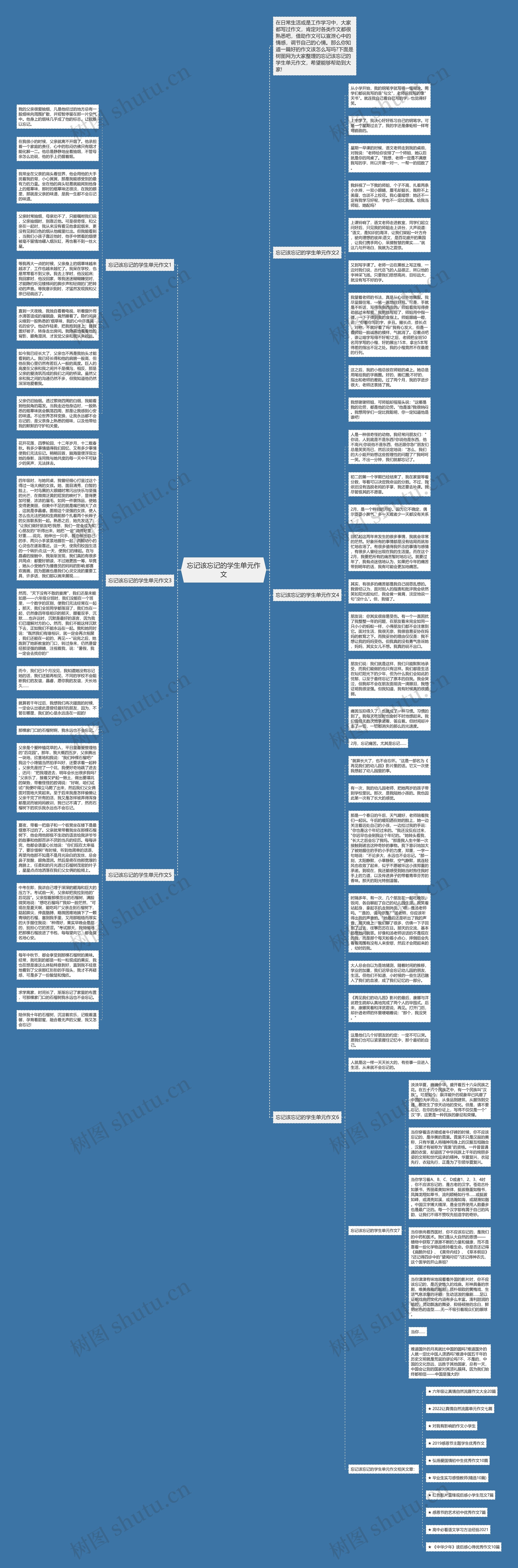 忘记该忘记的学生单元作文思维导图