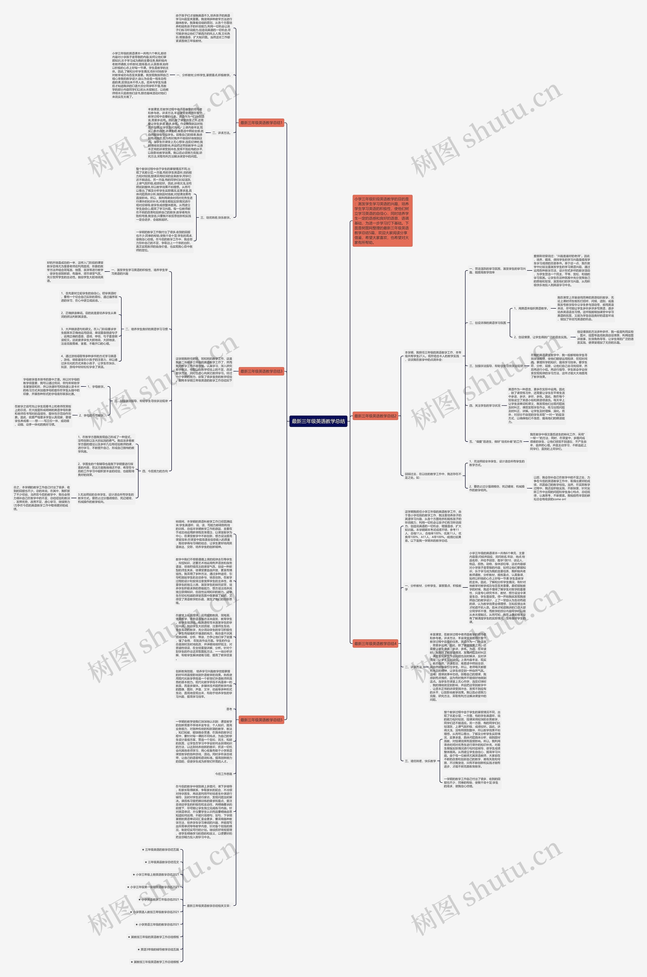 最新三年级英语教学总结思维导图