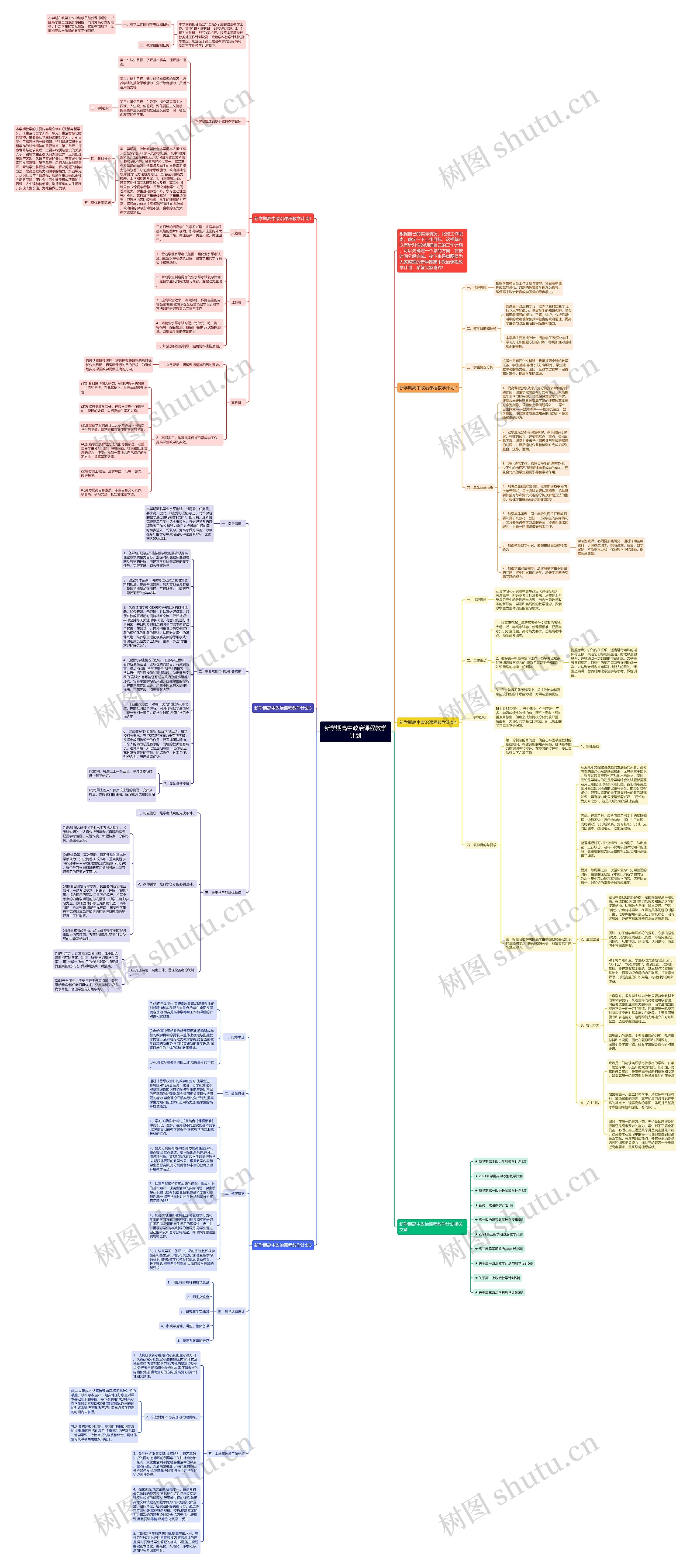 新学期高中政治课程教学计划思维导图