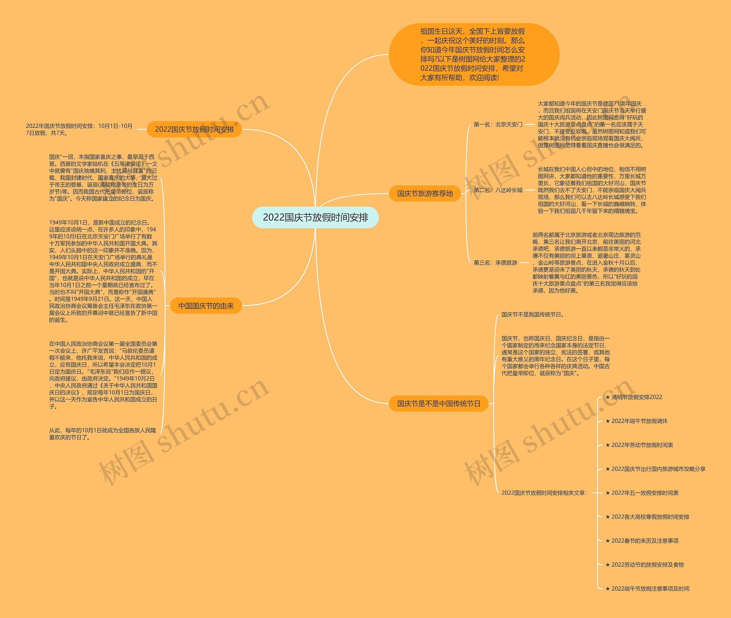 2022国庆节放假时间安排思维导图