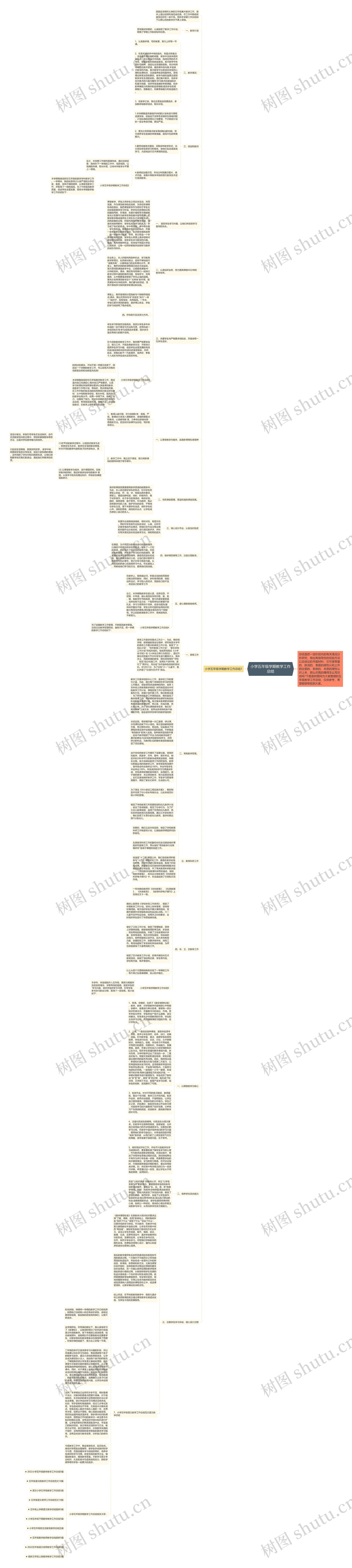 小学五年级学期教学工作总结思维导图