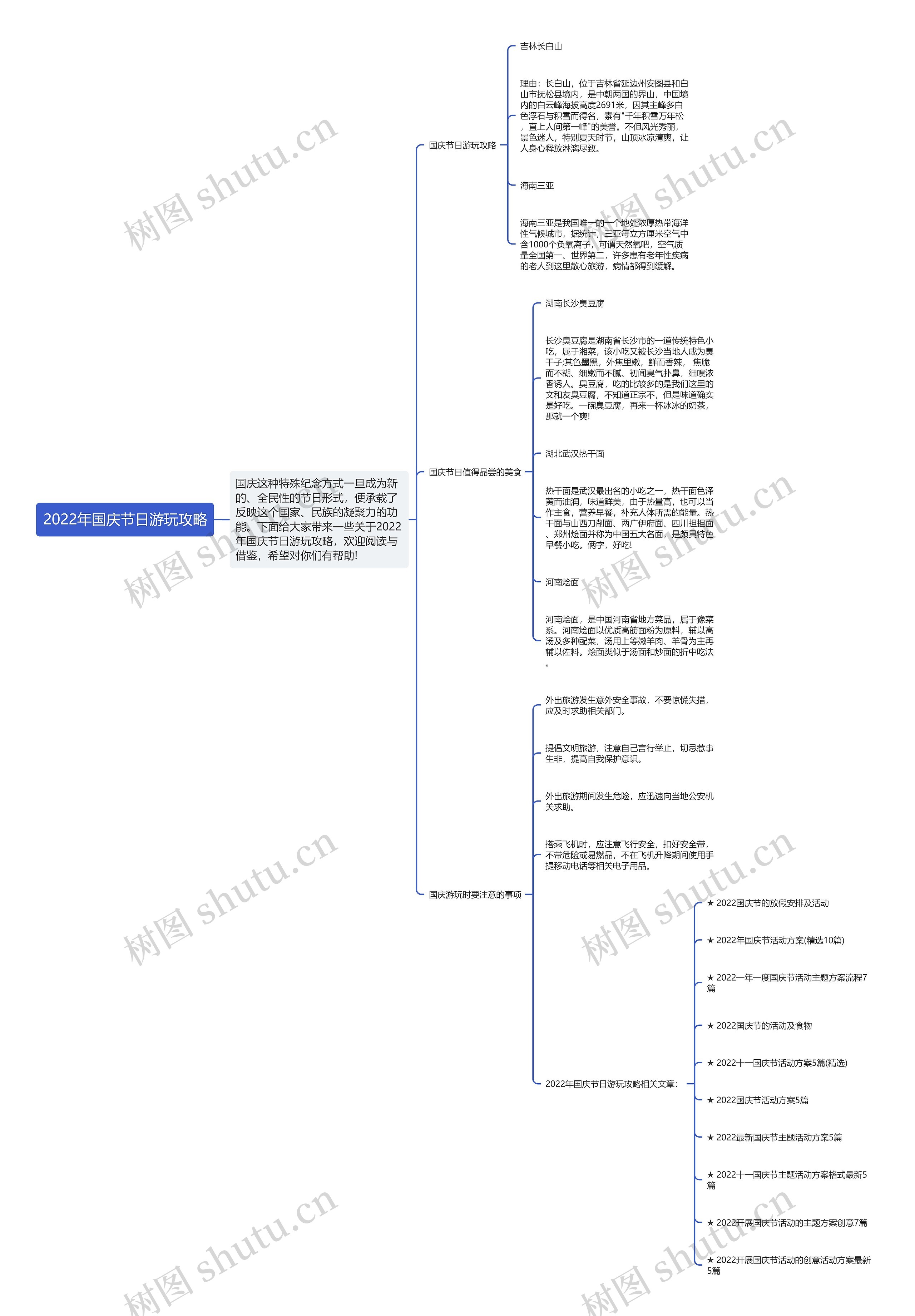2022年国庆节日游玩攻略思维导图