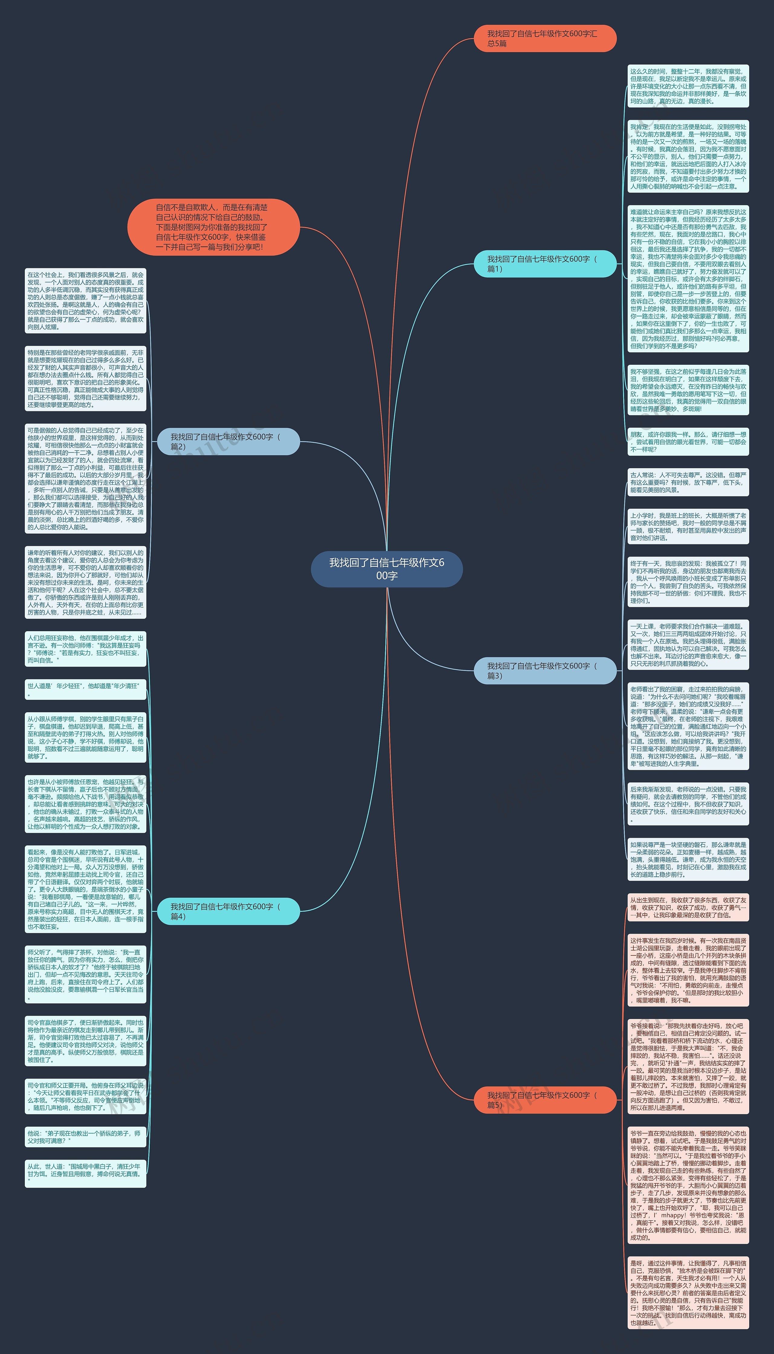我找回了自信七年级作文600字思维导图