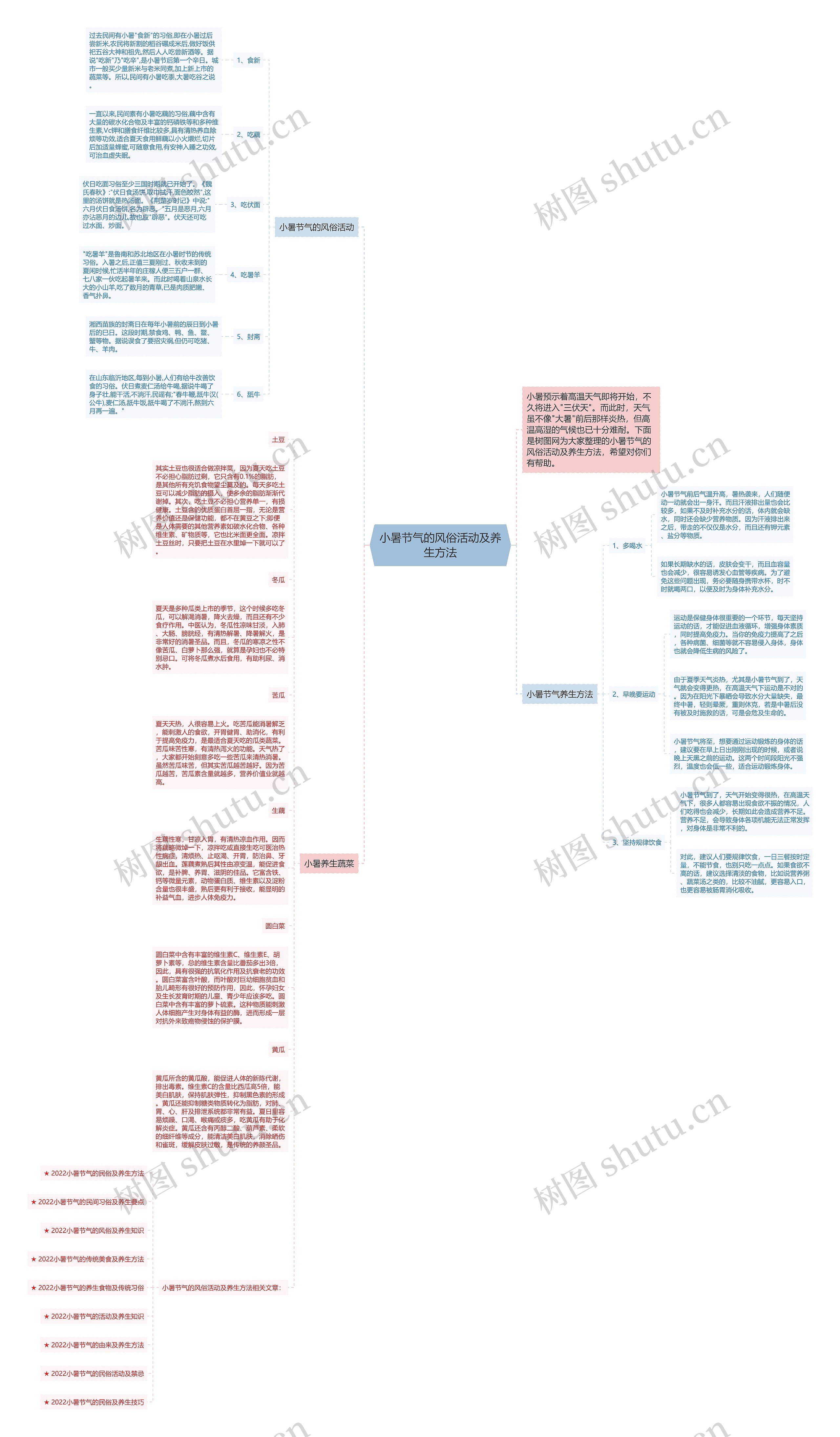 小暑节气的风俗活动及养生方法思维导图