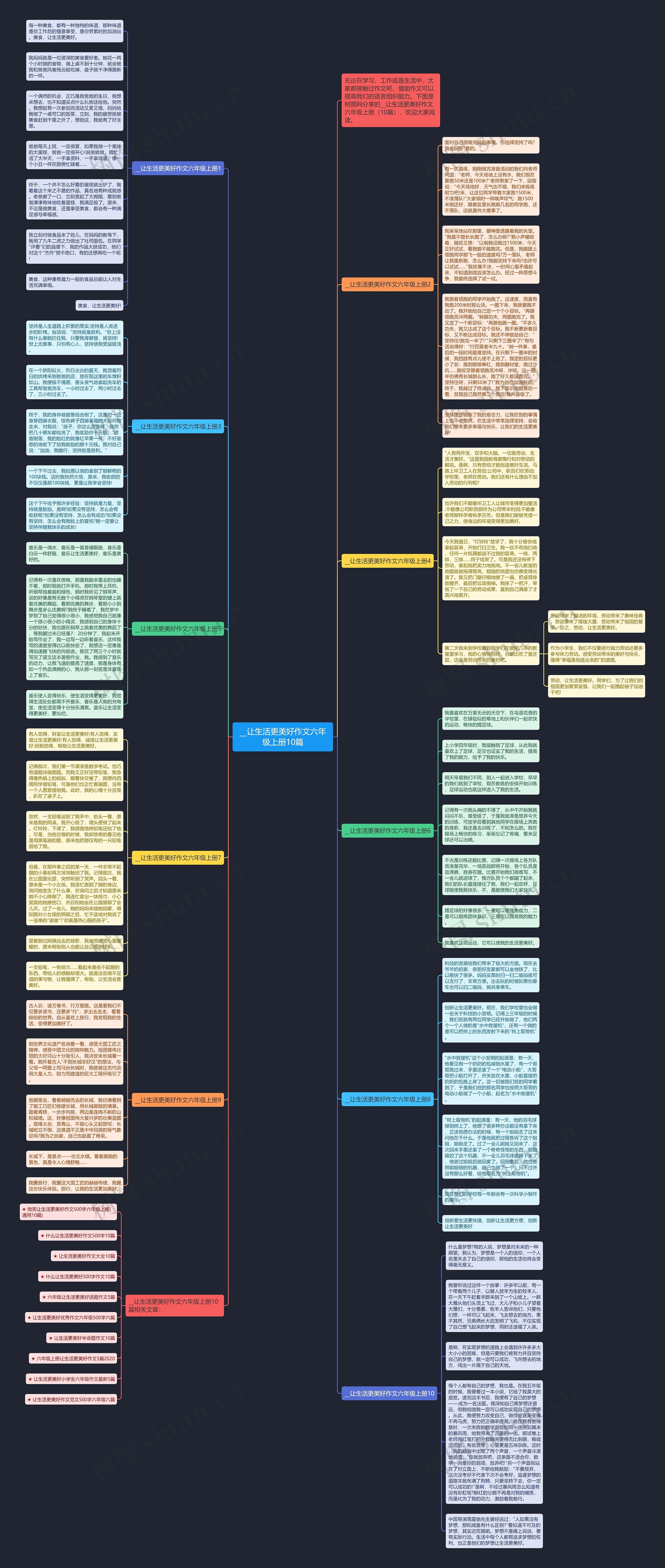 __让生活更美好作文六年级上册10篇思维导图